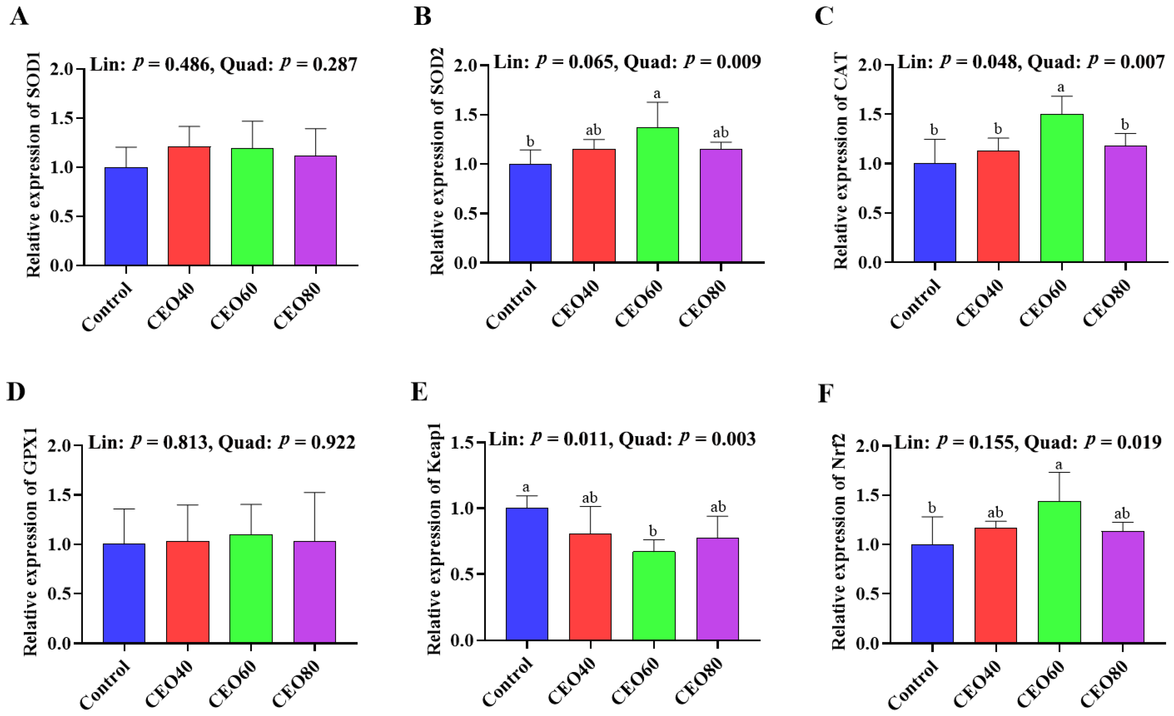 Antioxidants 14 01323 g002