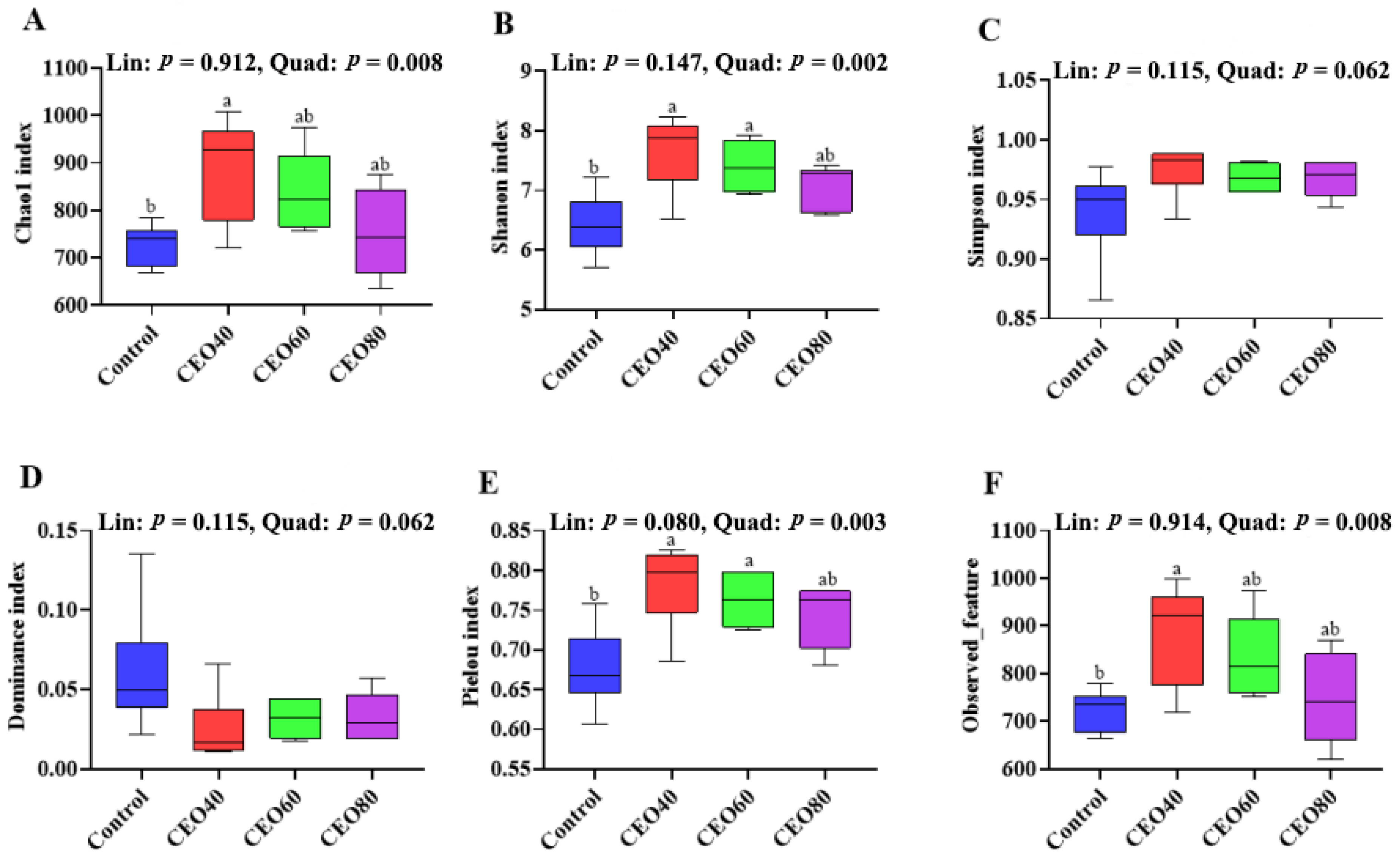 Antioxidants 14 01323 g004