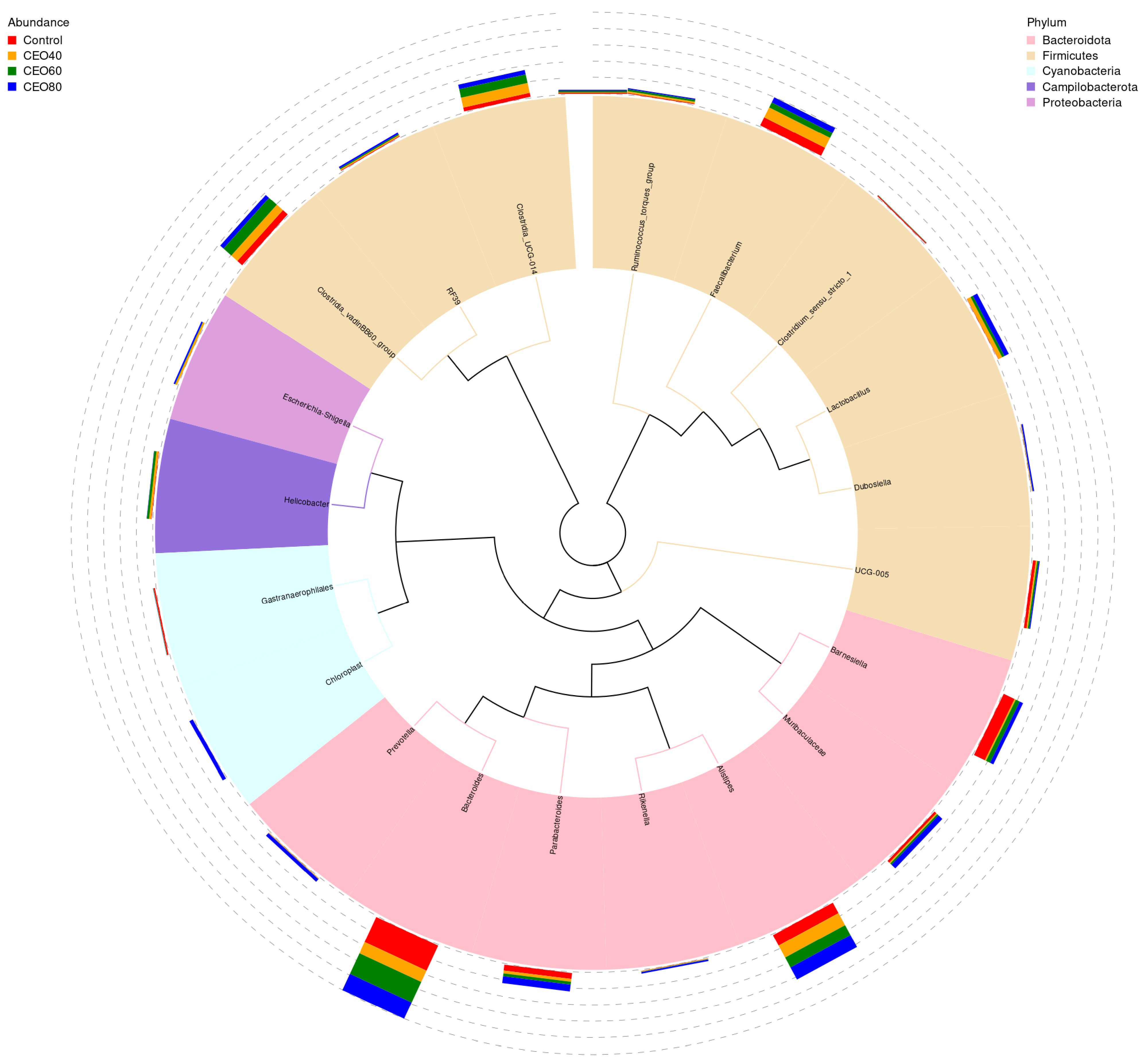 Antioxidants 14 01323 g007