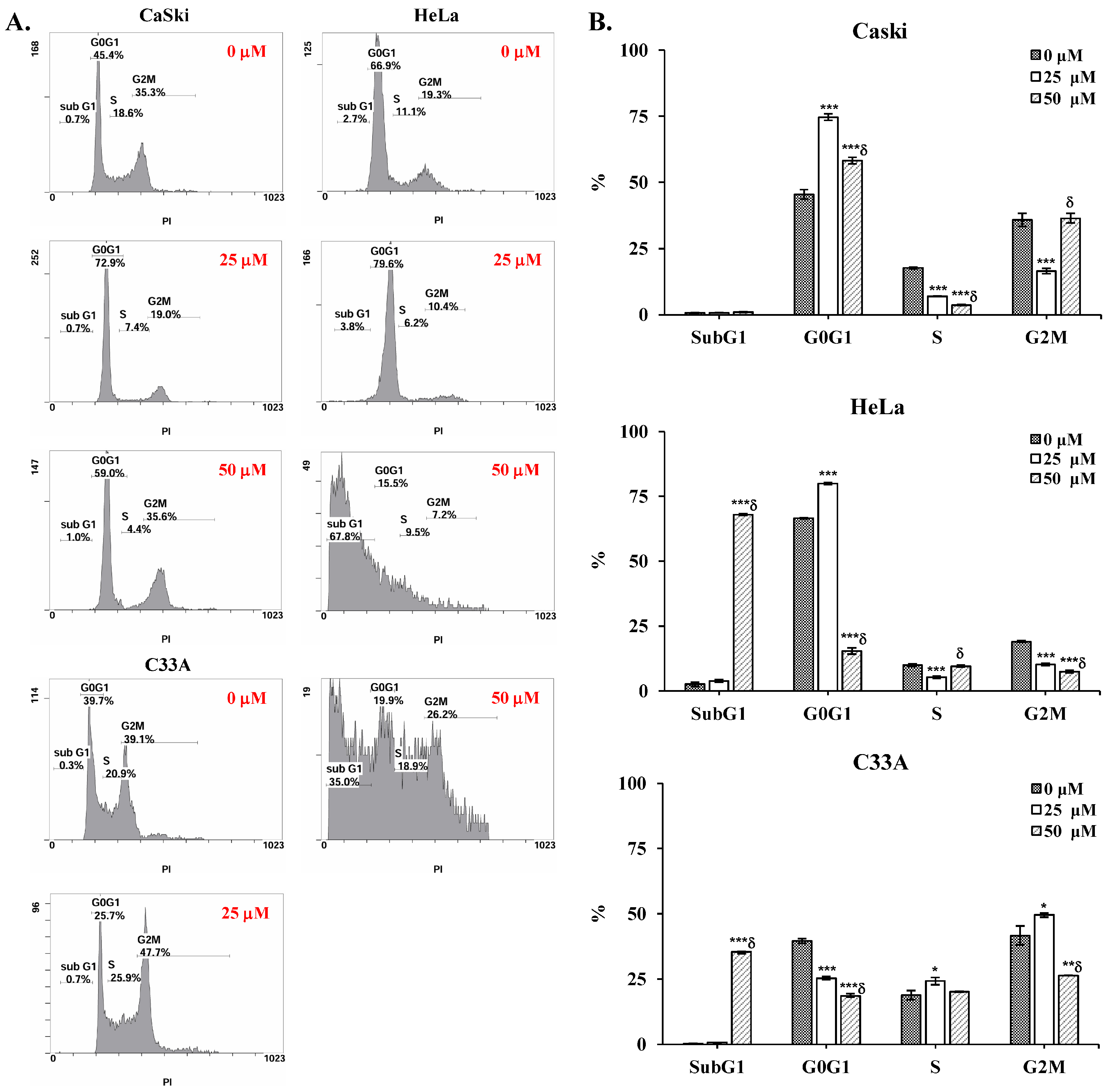 Antioxidants 14 01324 g003 Antioxidants 14 01324 g003
