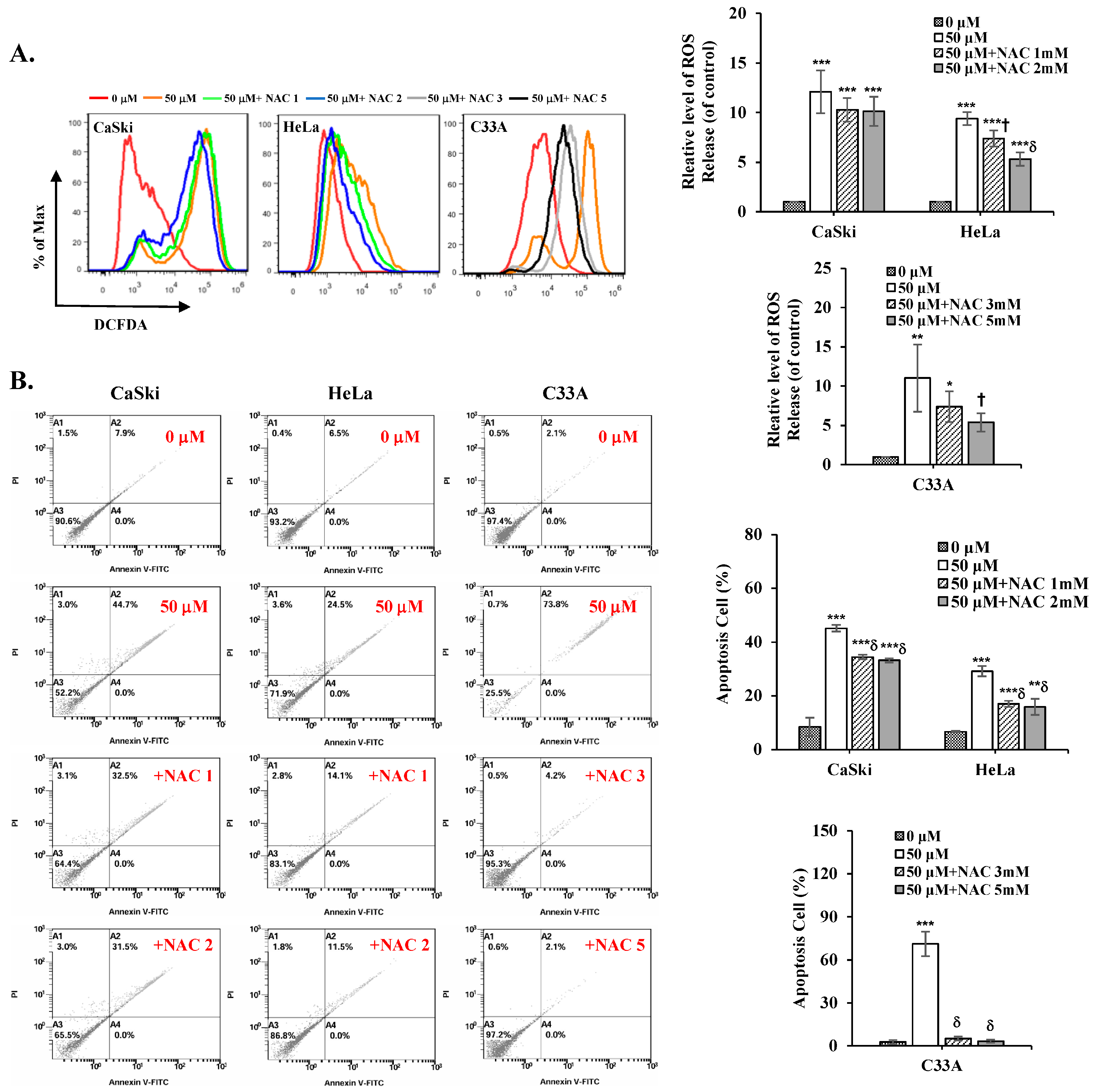 Antioxidants 14 01324 g008 Antioxidants 14 01324 g008