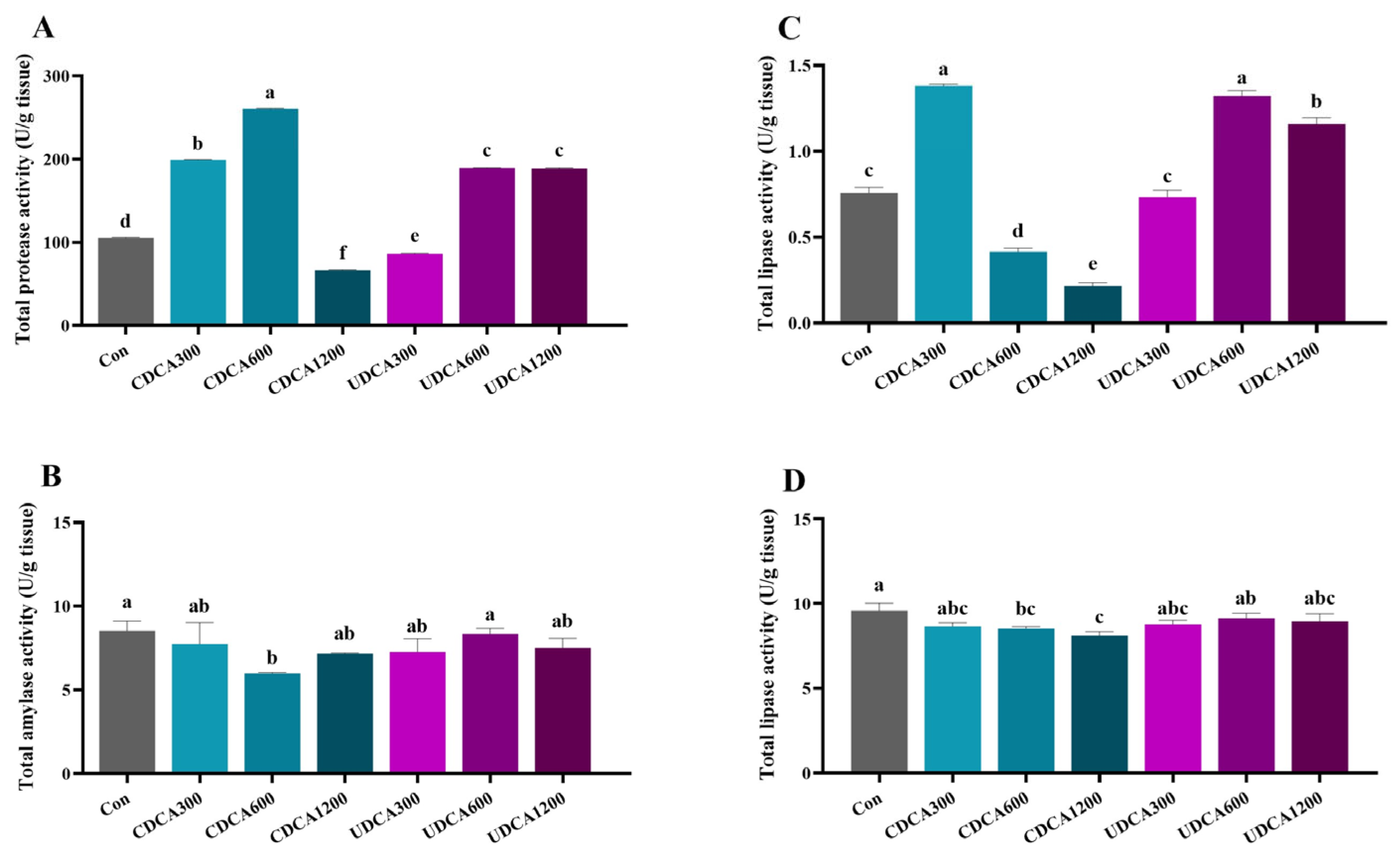 Antioxidants 14 01325 g001