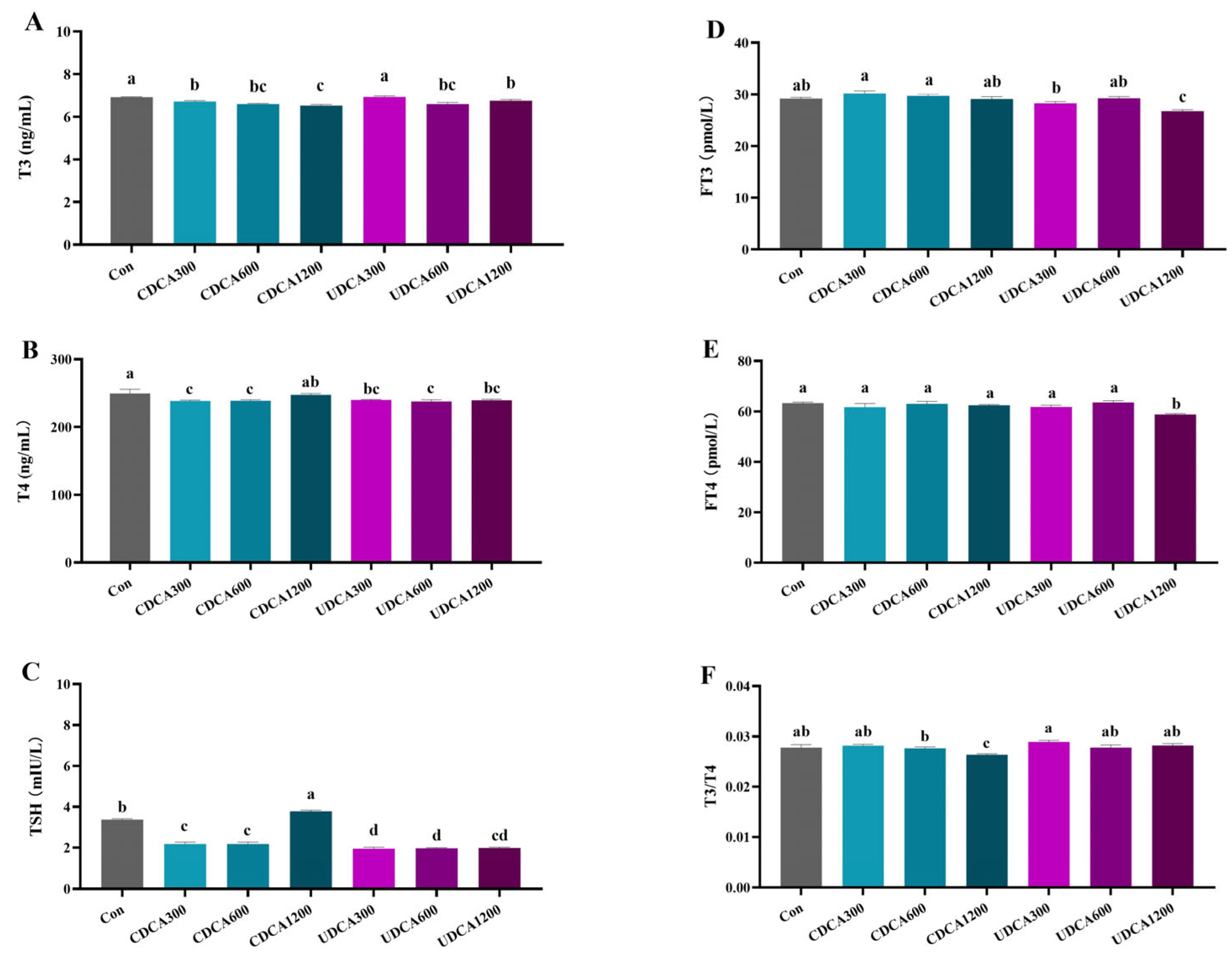 Antioxidants 14 01325 g002