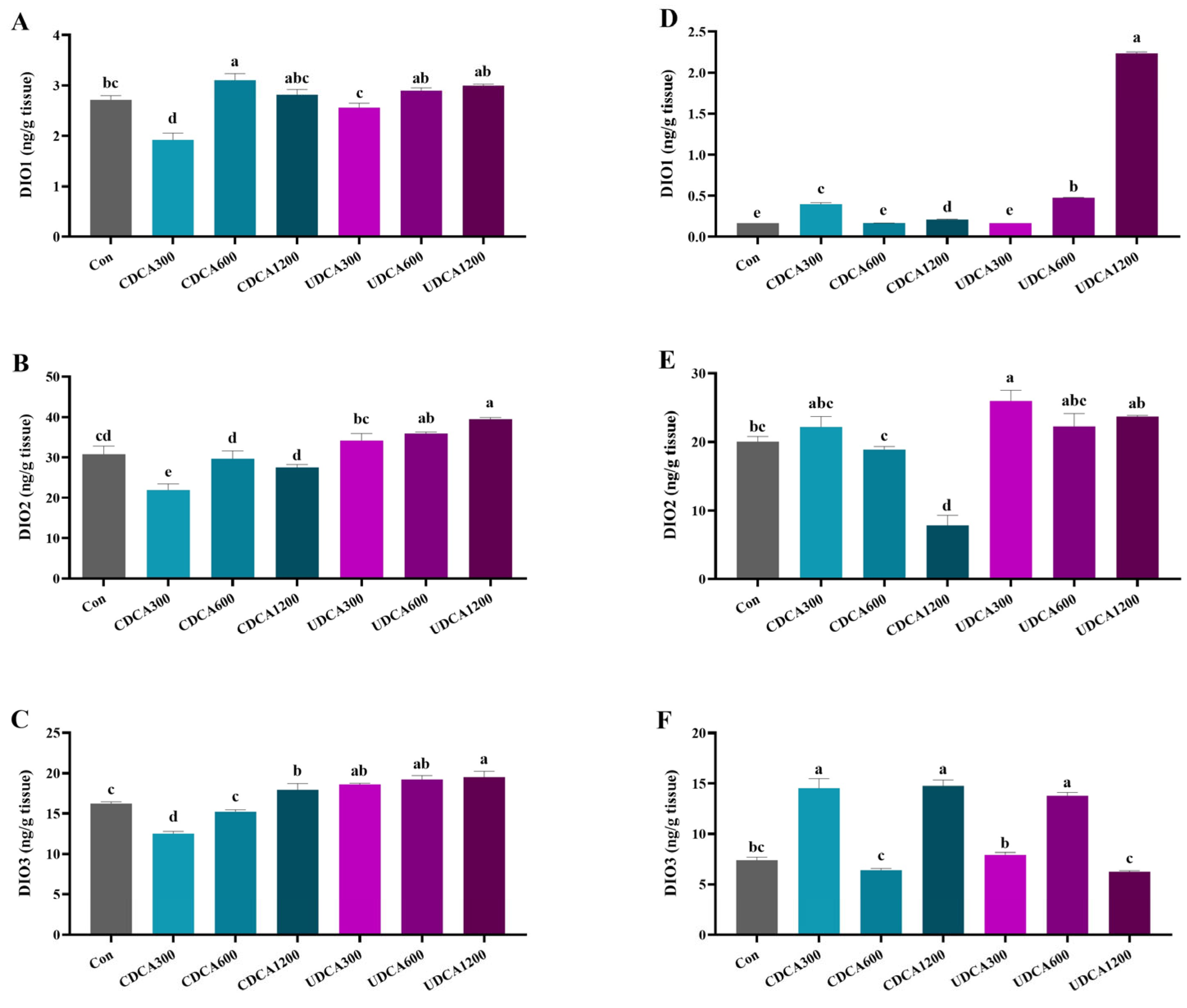 Antioxidants 14 01325 g003