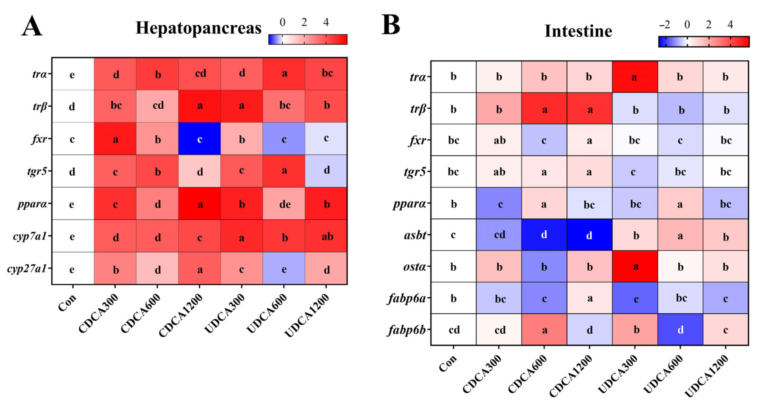 Antioxidants 14 01325 g007