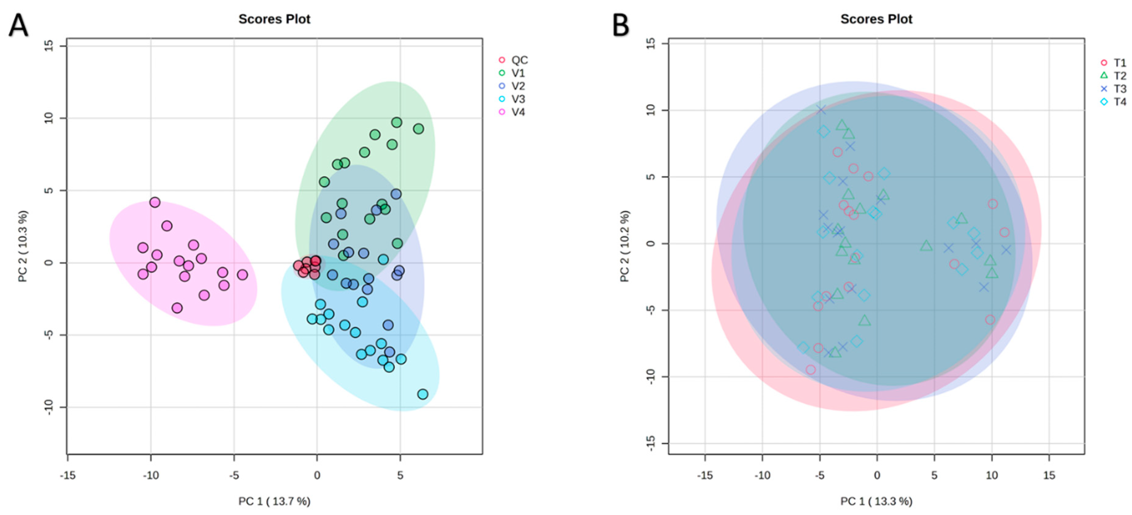 Antioxidants 14 01330 g002