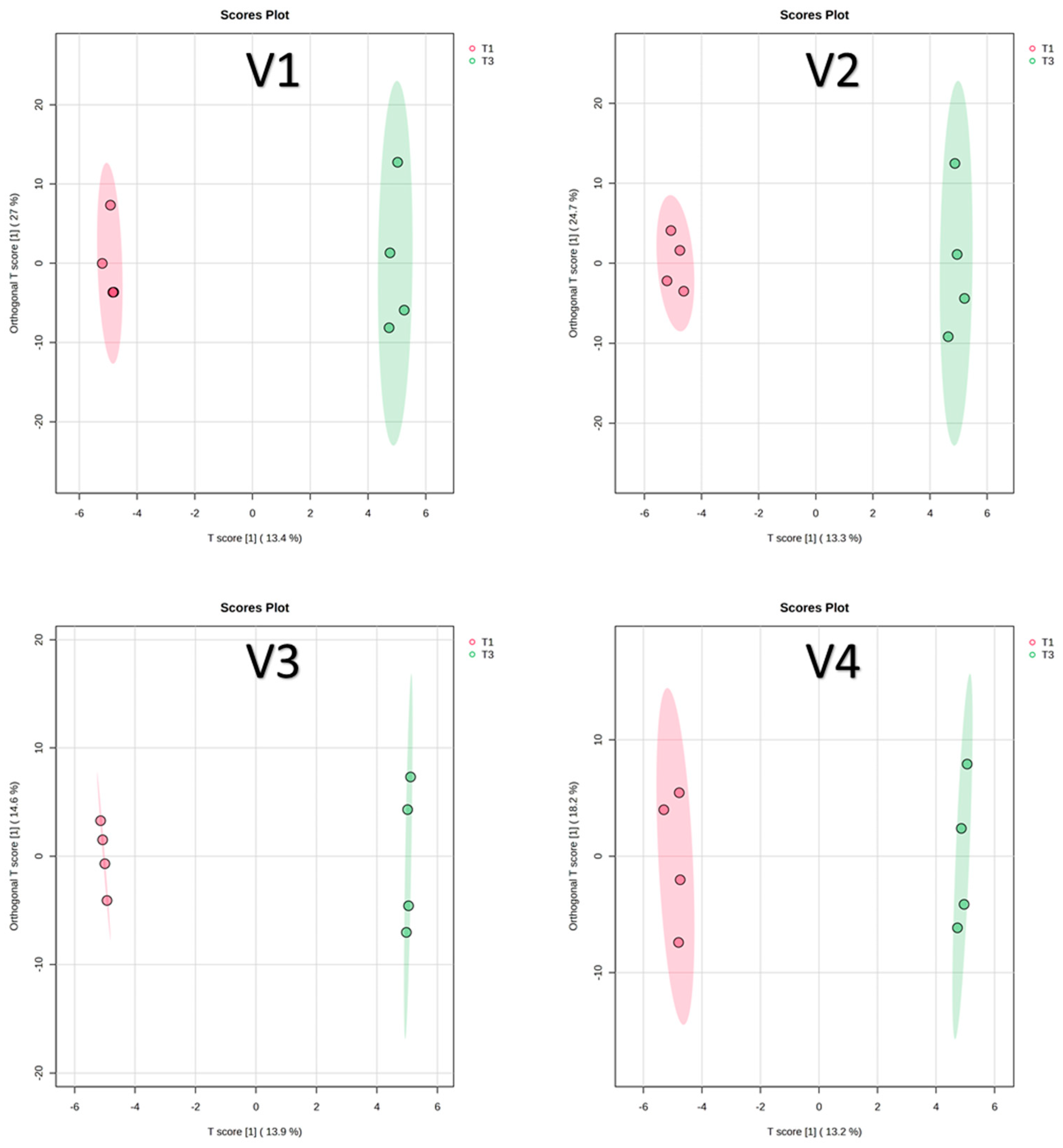 Antioxidants 14 01330 g005