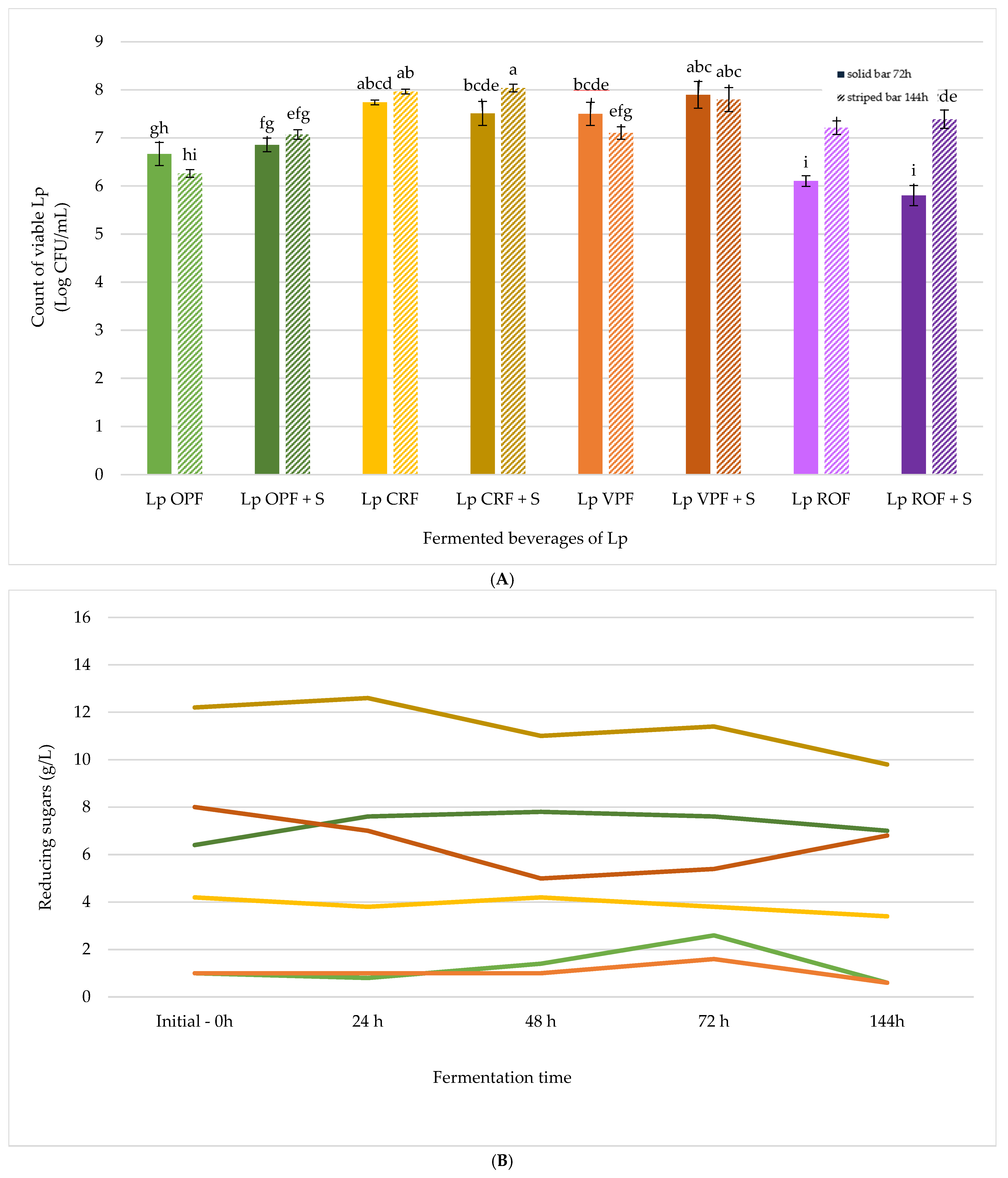 Antioxidants 14 01332 g002i
