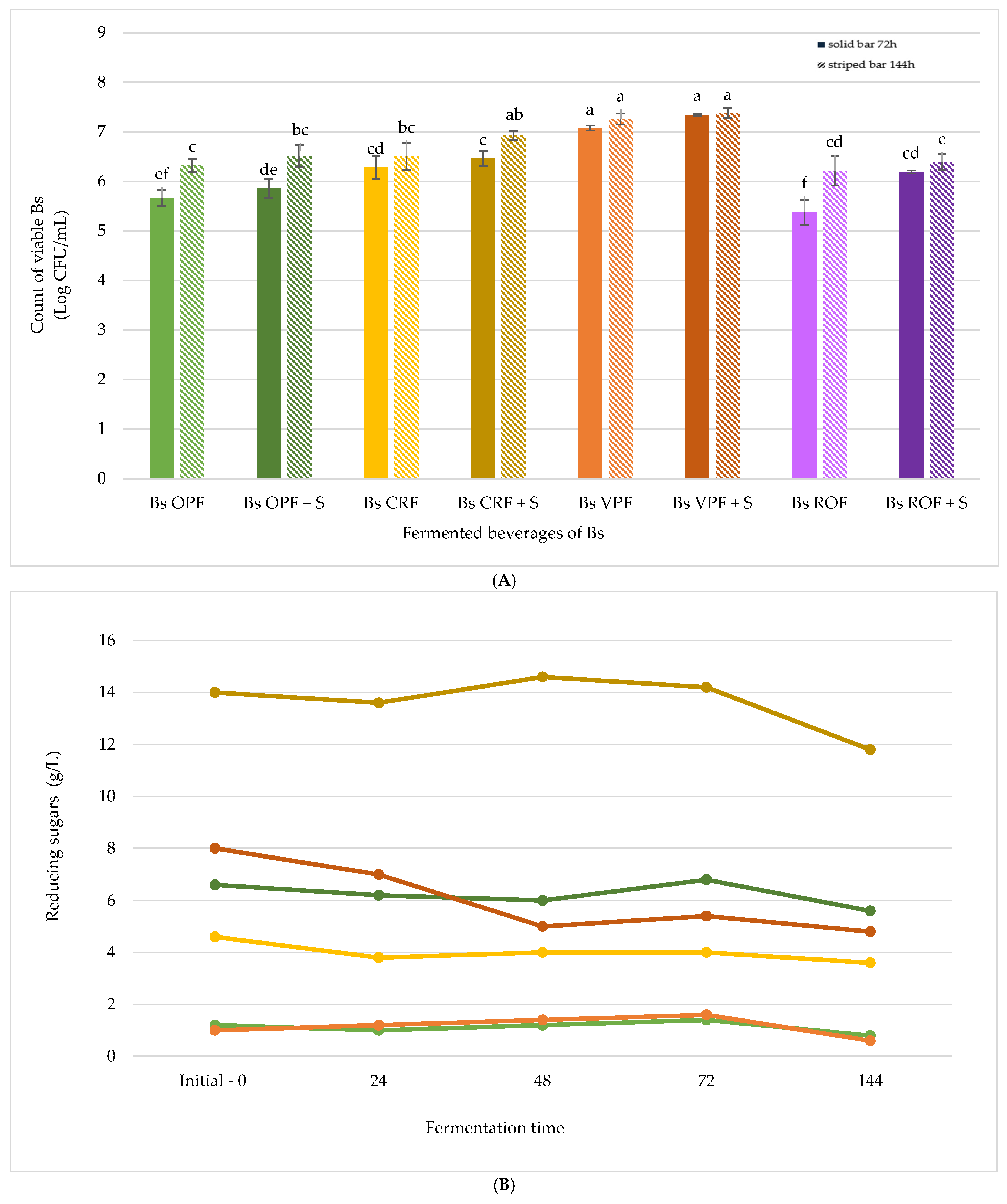 Antioxidants 14 01332 g003i