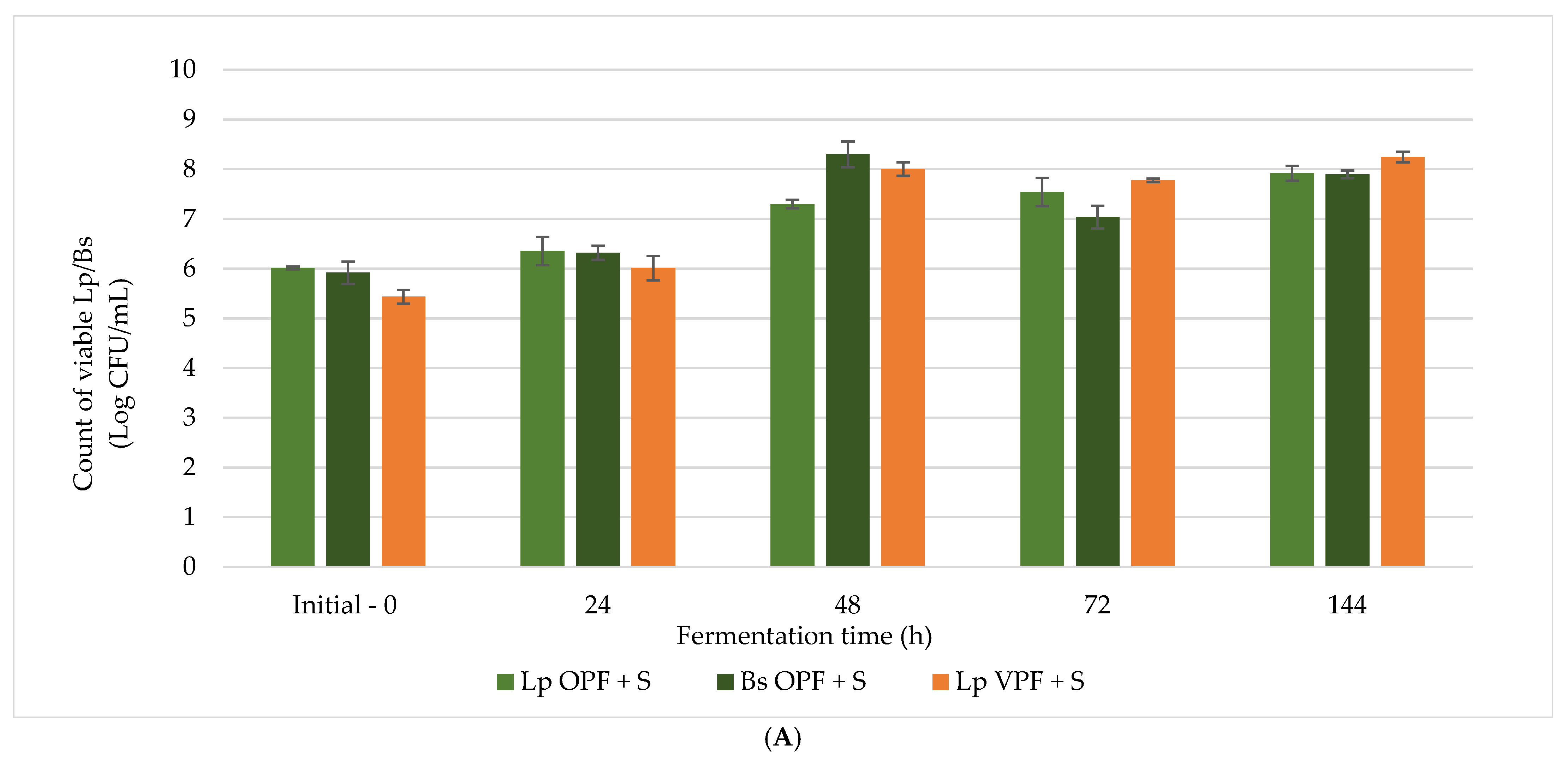 Antioxidants 14 01332 g004d