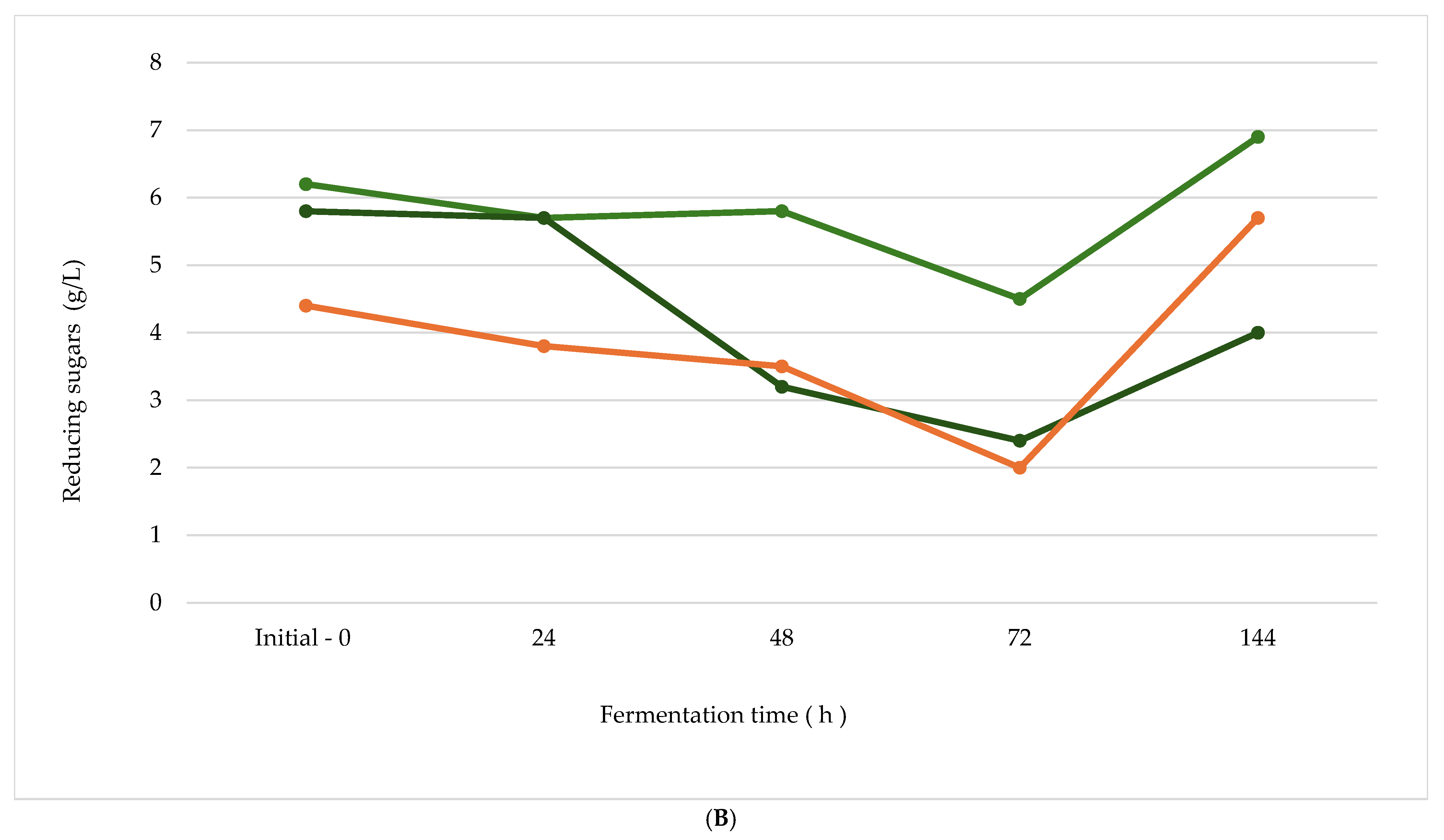 Antioxidants 14 01332 g004e