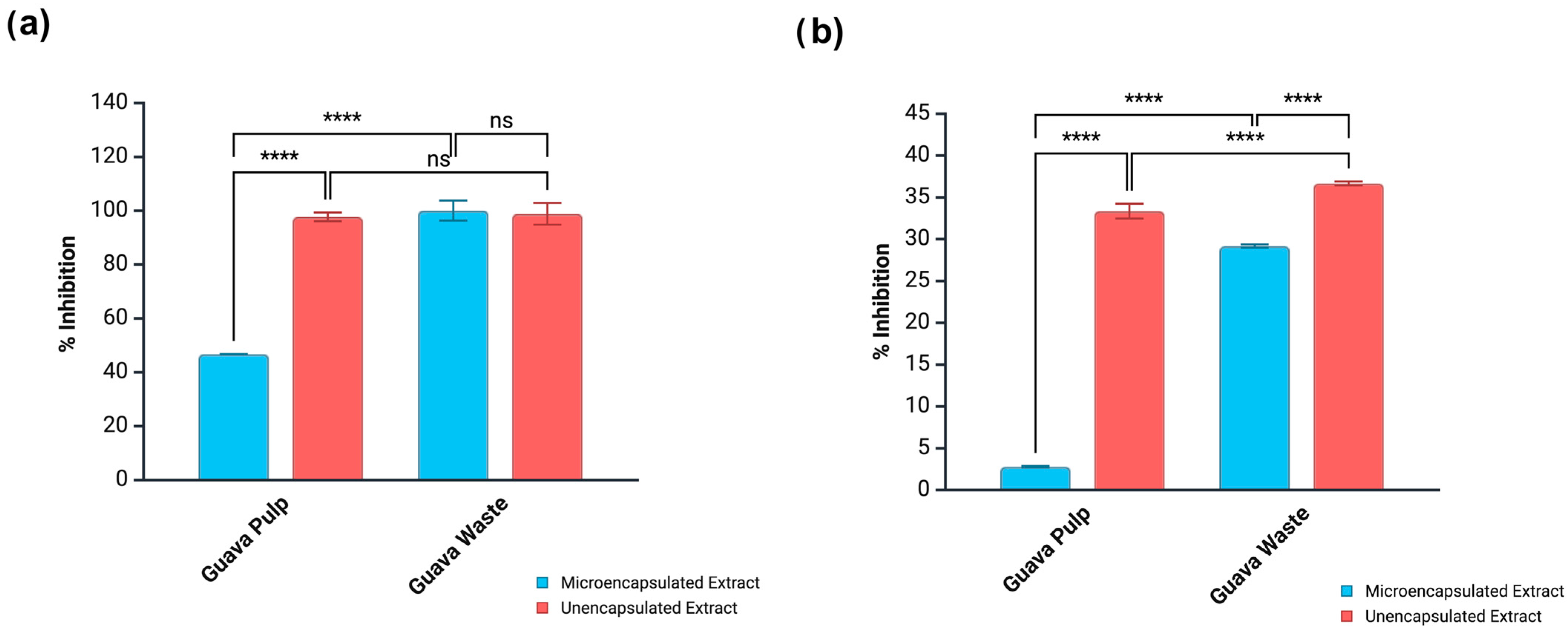 Antioxidants 14 01334 g002