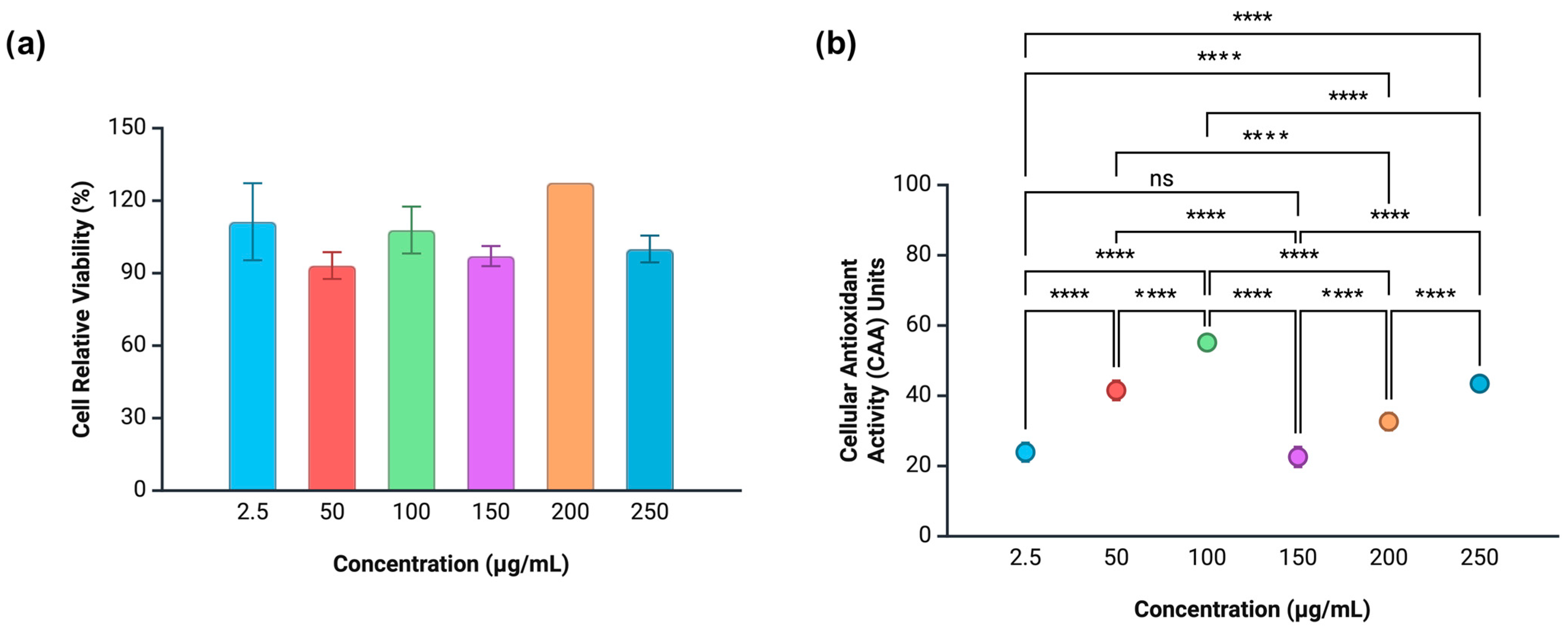 Antioxidants 14 01334 g006