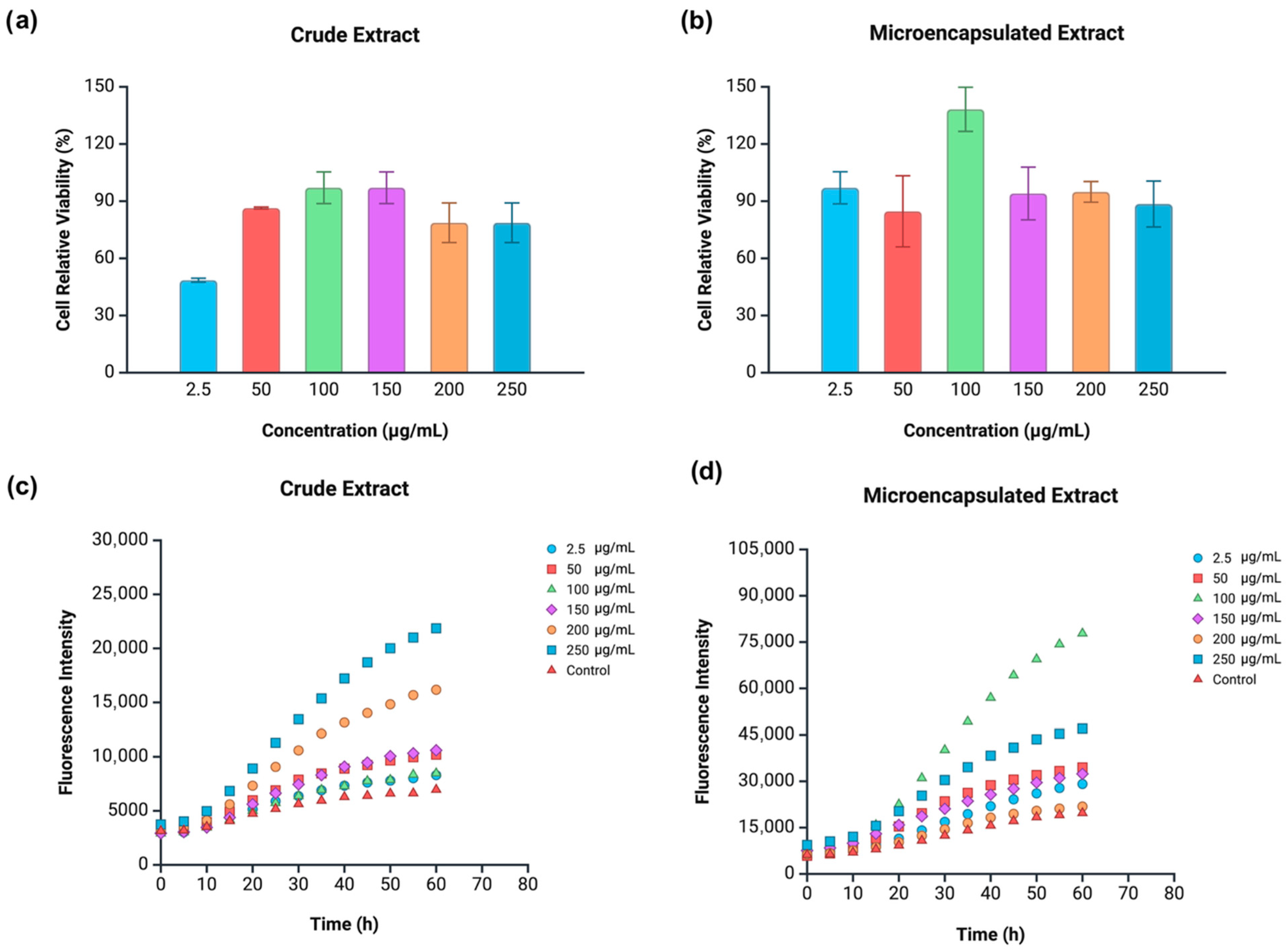 Antioxidants 14 01334 g007