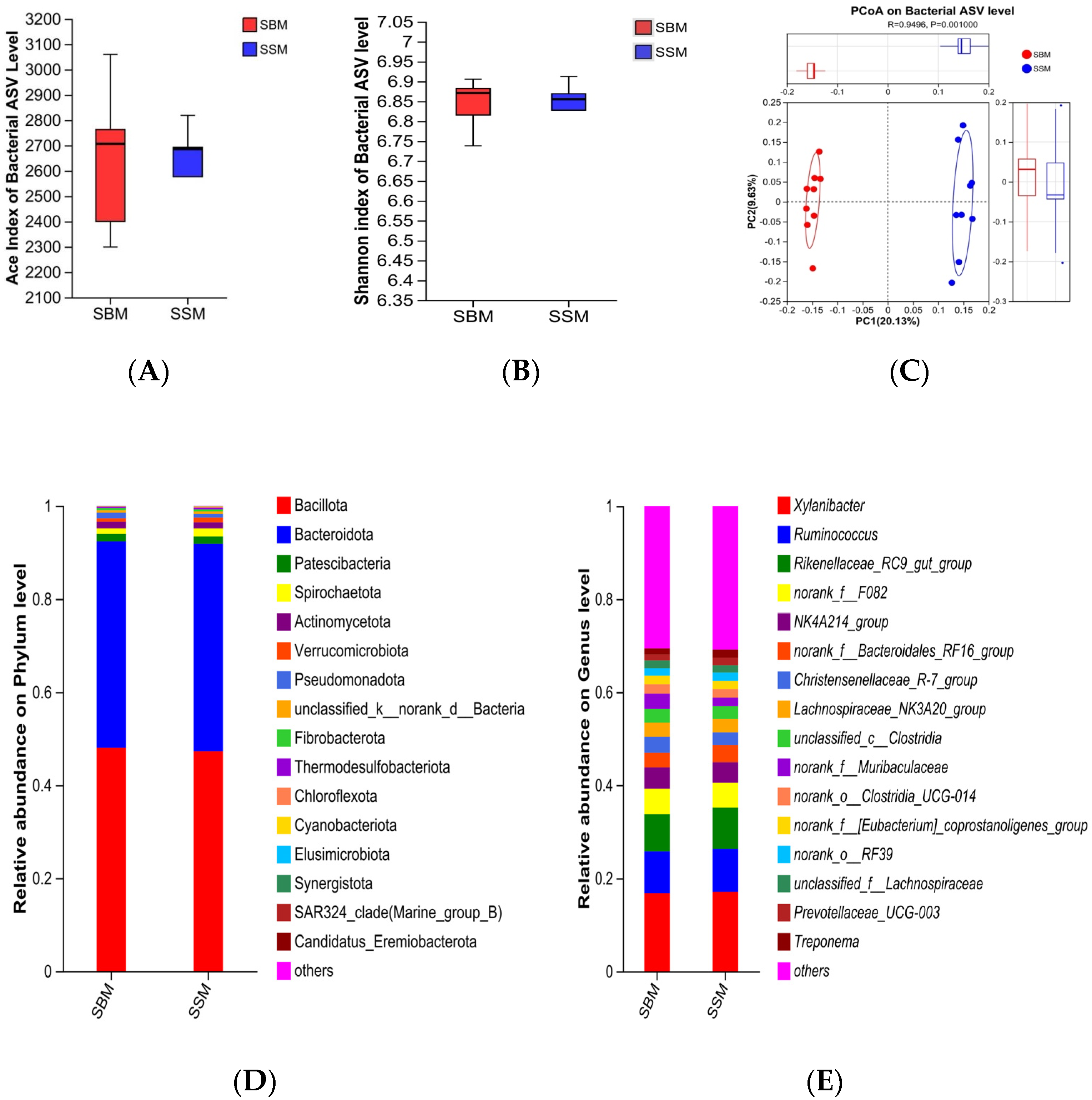 Antioxidants 14 01336 g002