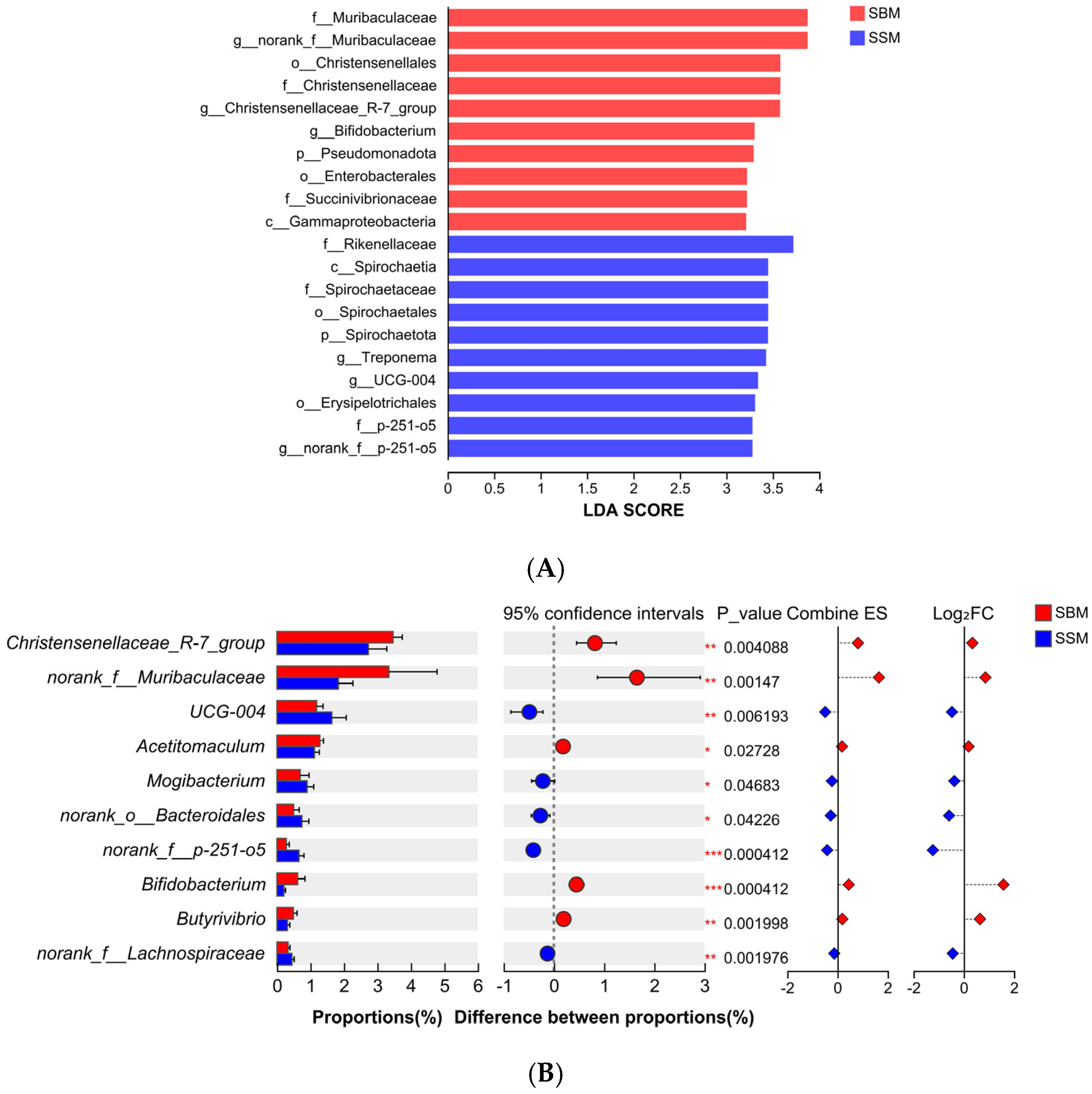 Antioxidants 14 01336 g003