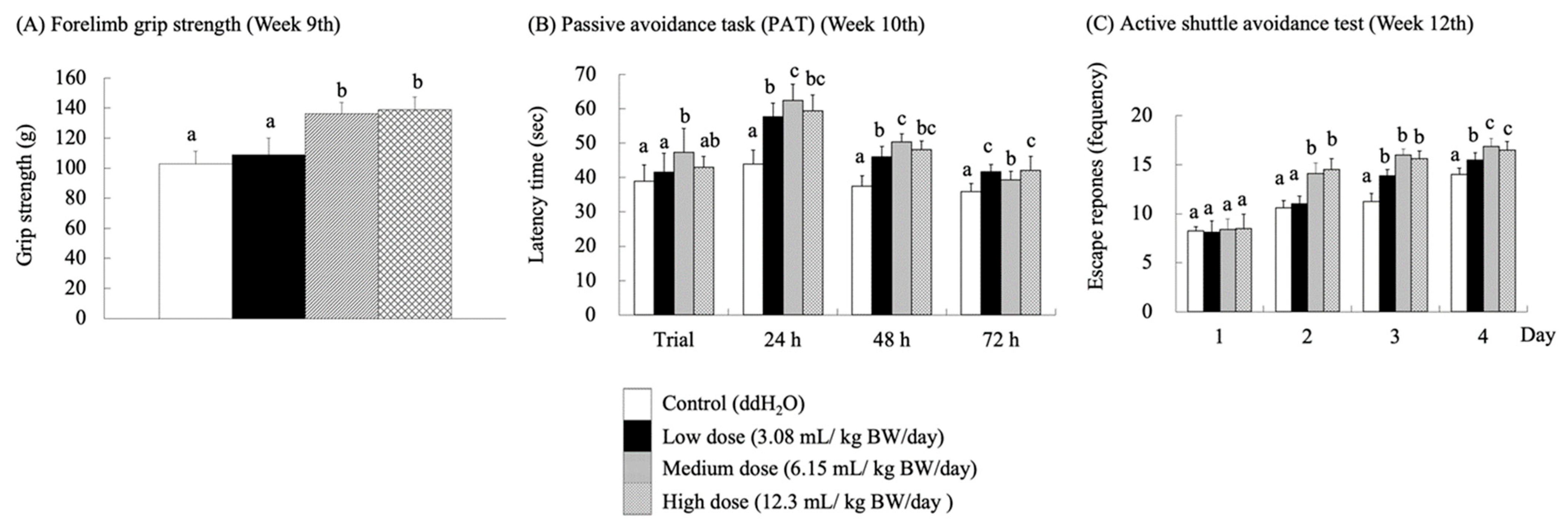 Antioxidants 14 01337 g003 Antioxidants 14 01337 g003