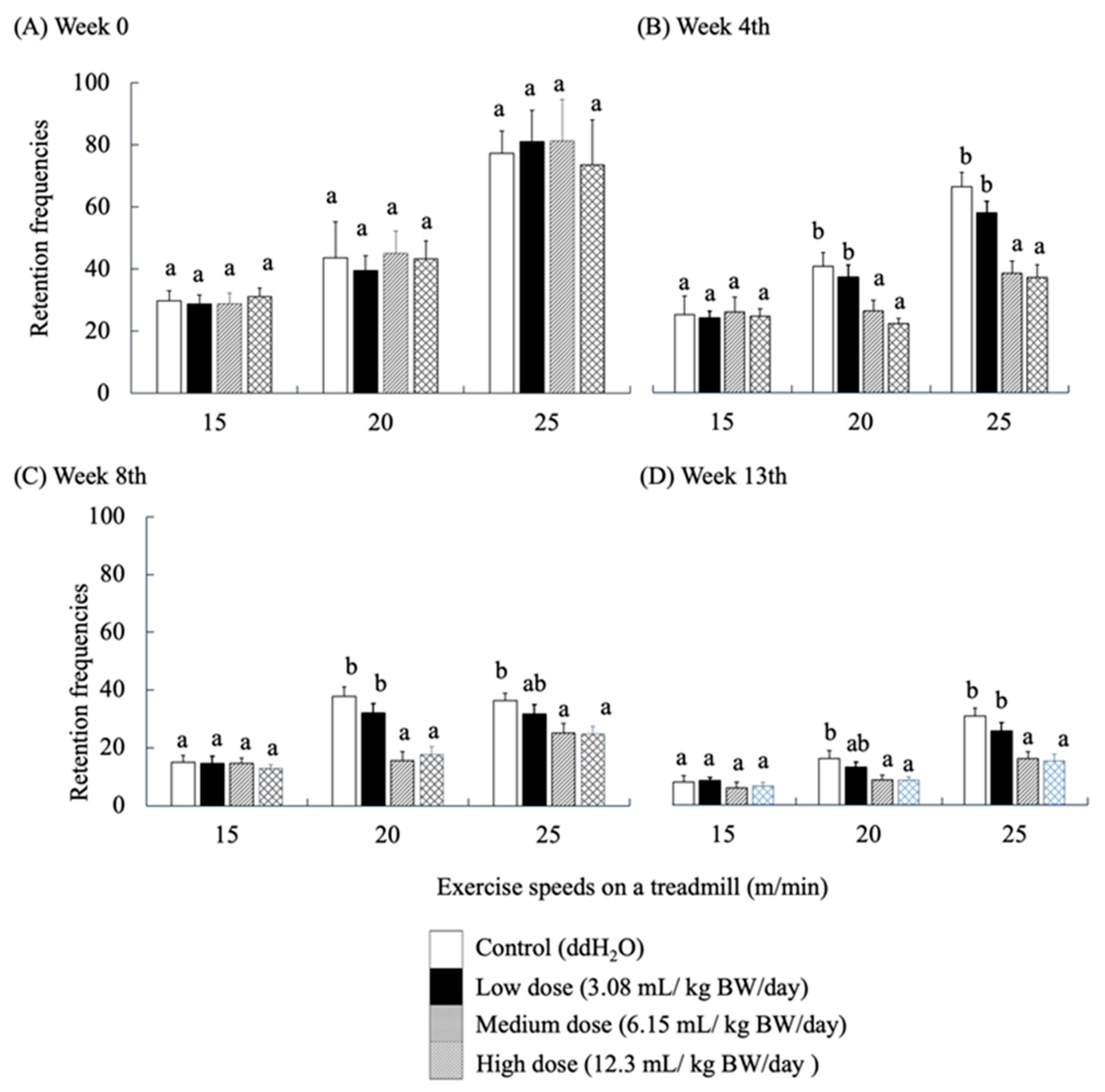 Antioxidants 14 01337 g004 Antioxidants 14 01337 g004