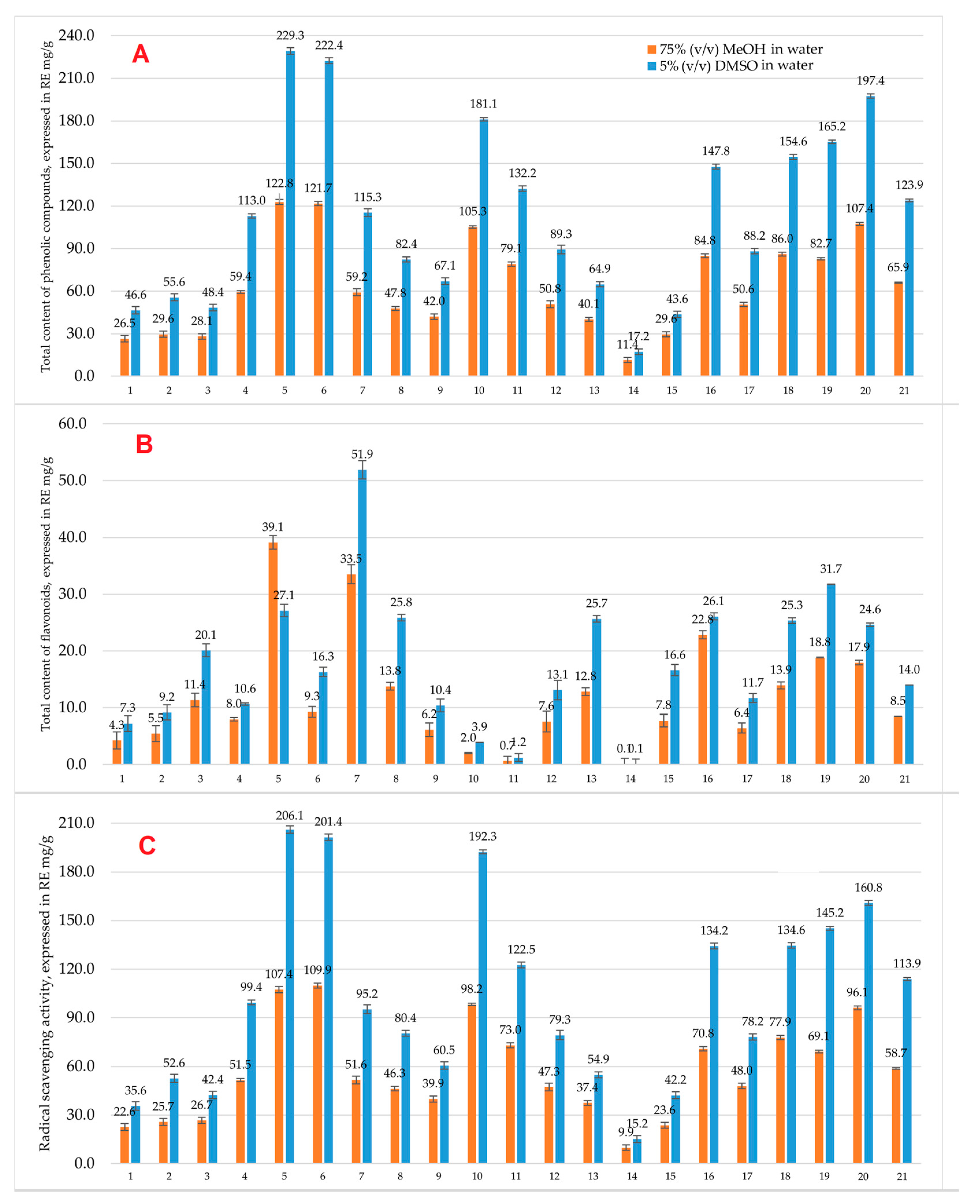 Antioxidants 14 01339 g001 Antioxidants 14 01339 g001