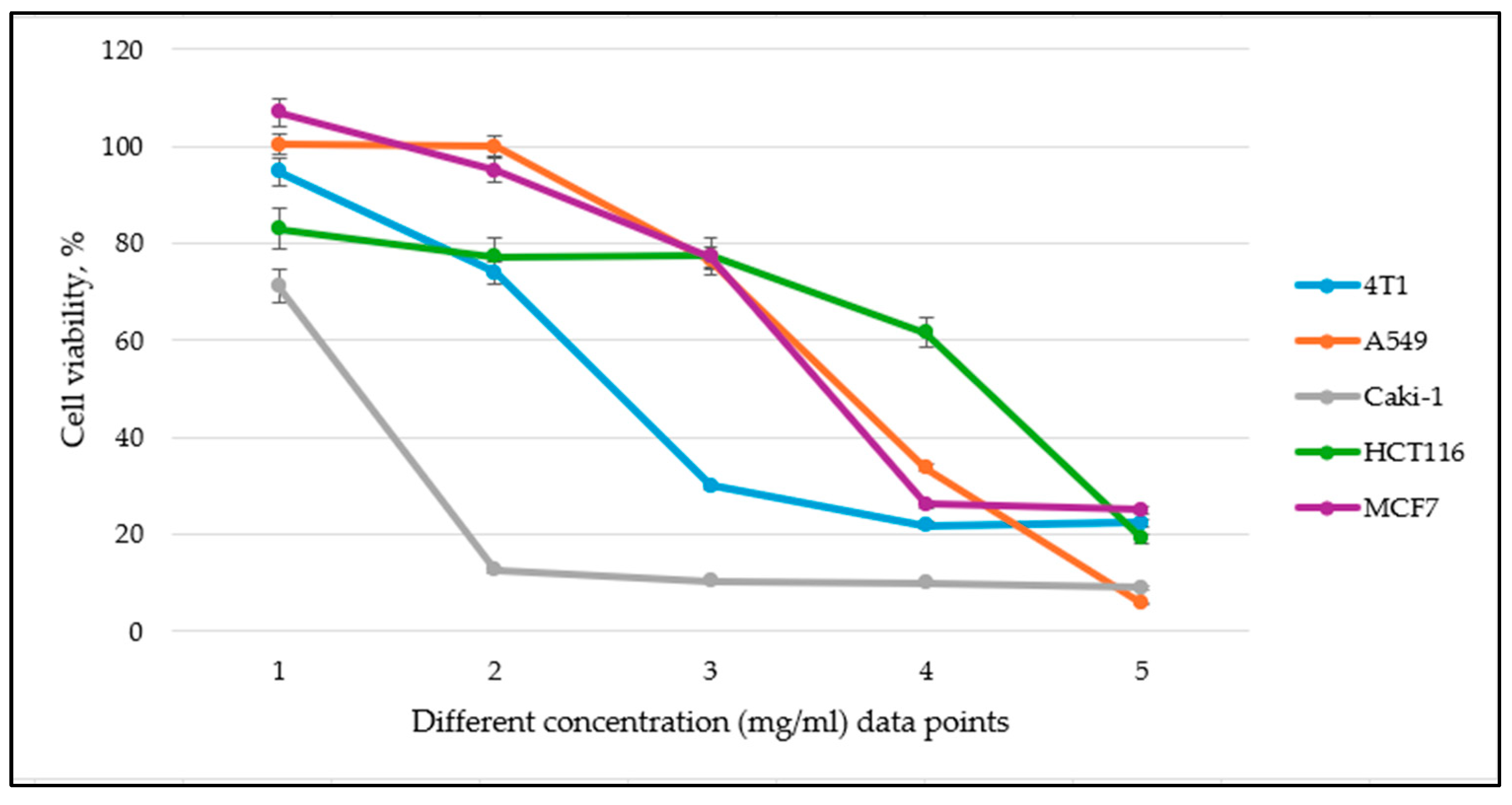 Antioxidants 14 01339 g002 Antioxidants 14 01339 g002