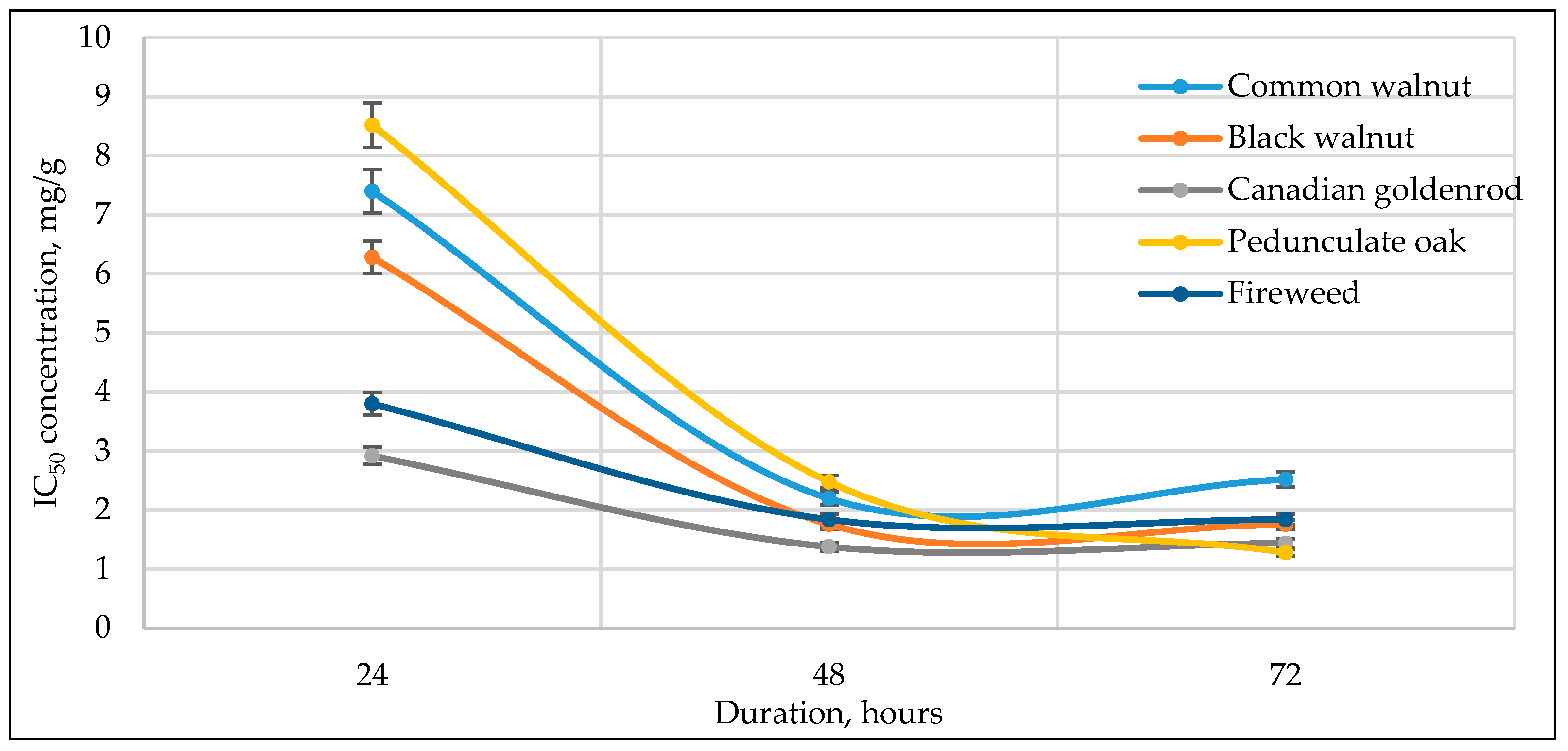 Antioxidants 14 01339 g003 Antioxidants 14 01339 g003
