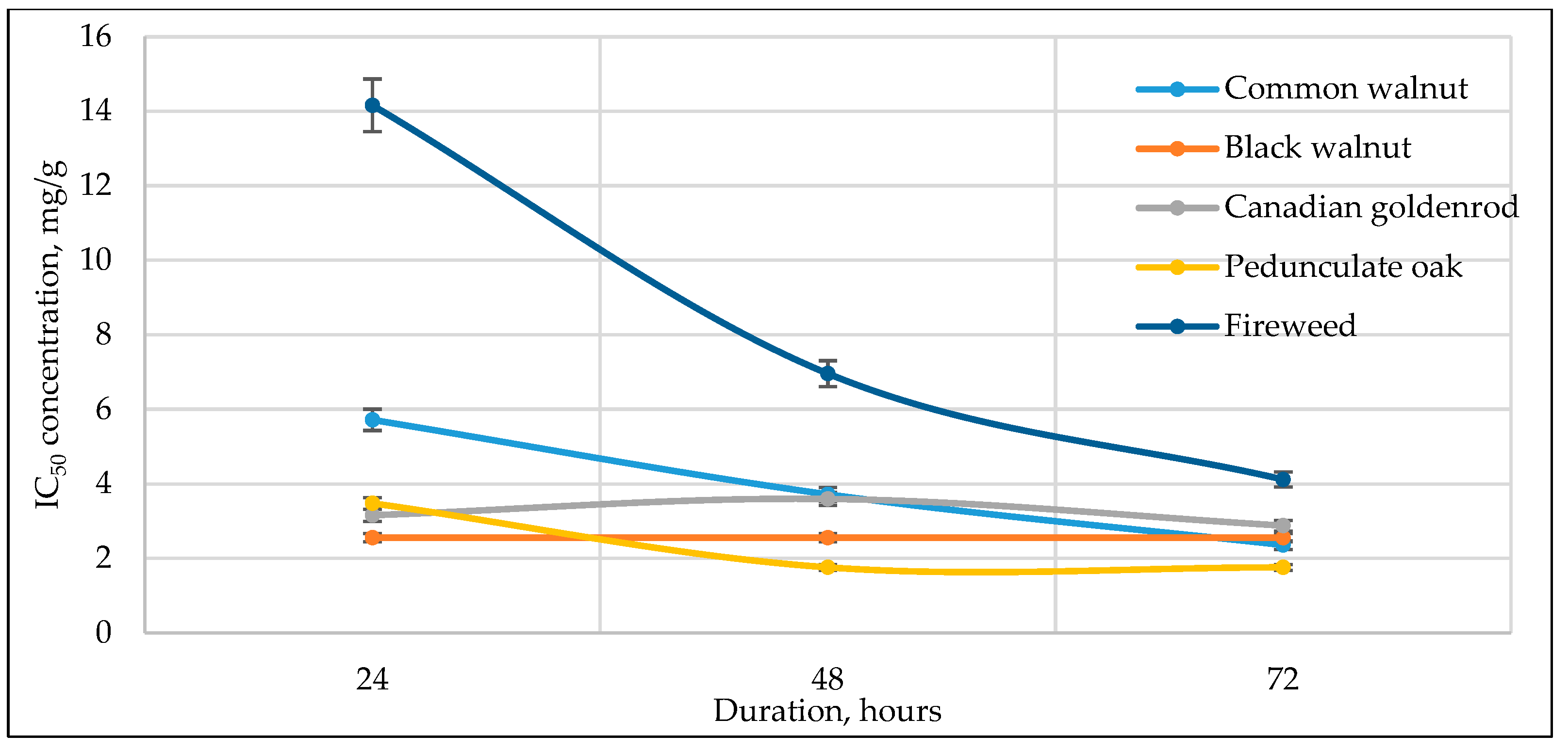 Antioxidants 14 01339 g005 Antioxidants 14 01339 g005