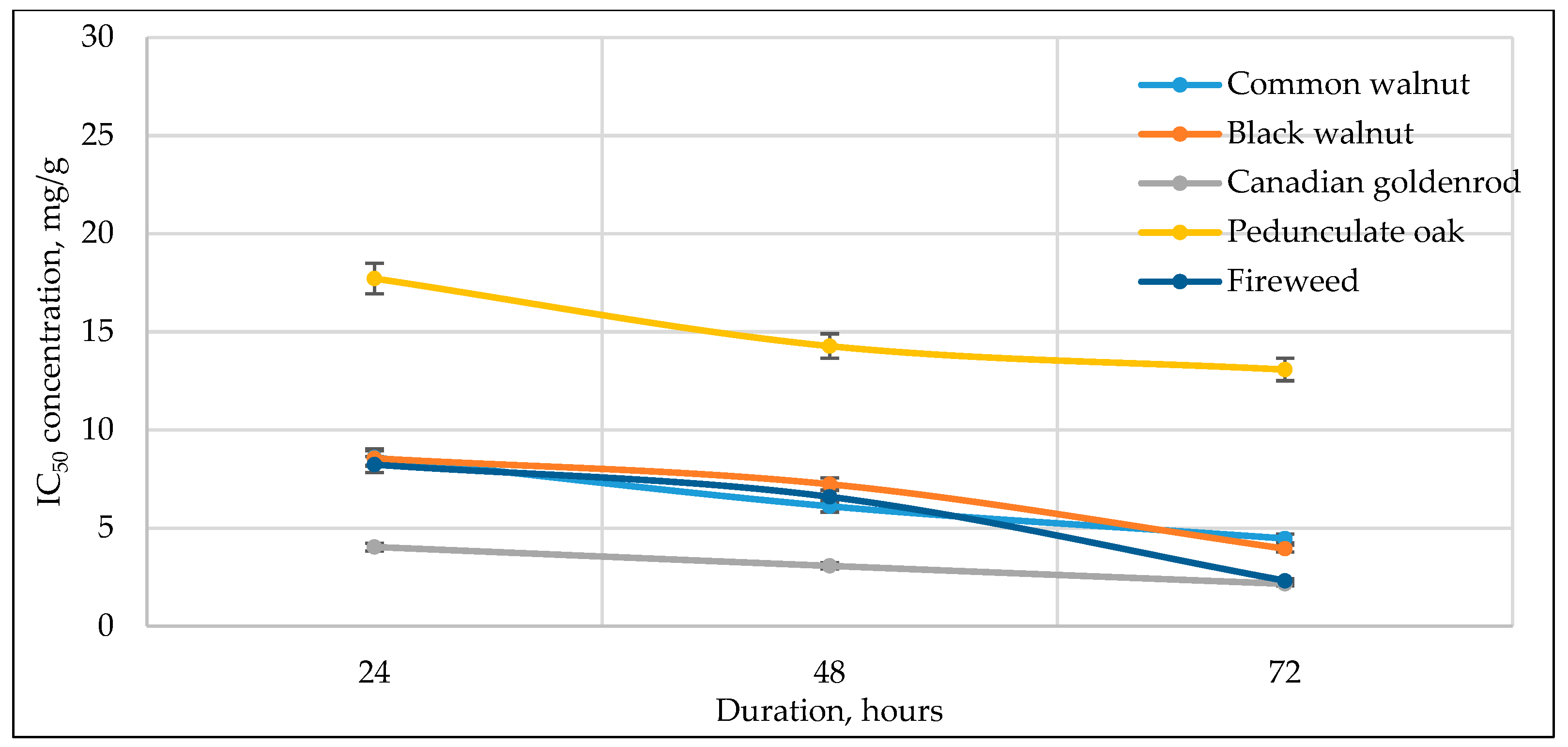 Antioxidants 14 01339 g007 Antioxidants 14 01339 g007