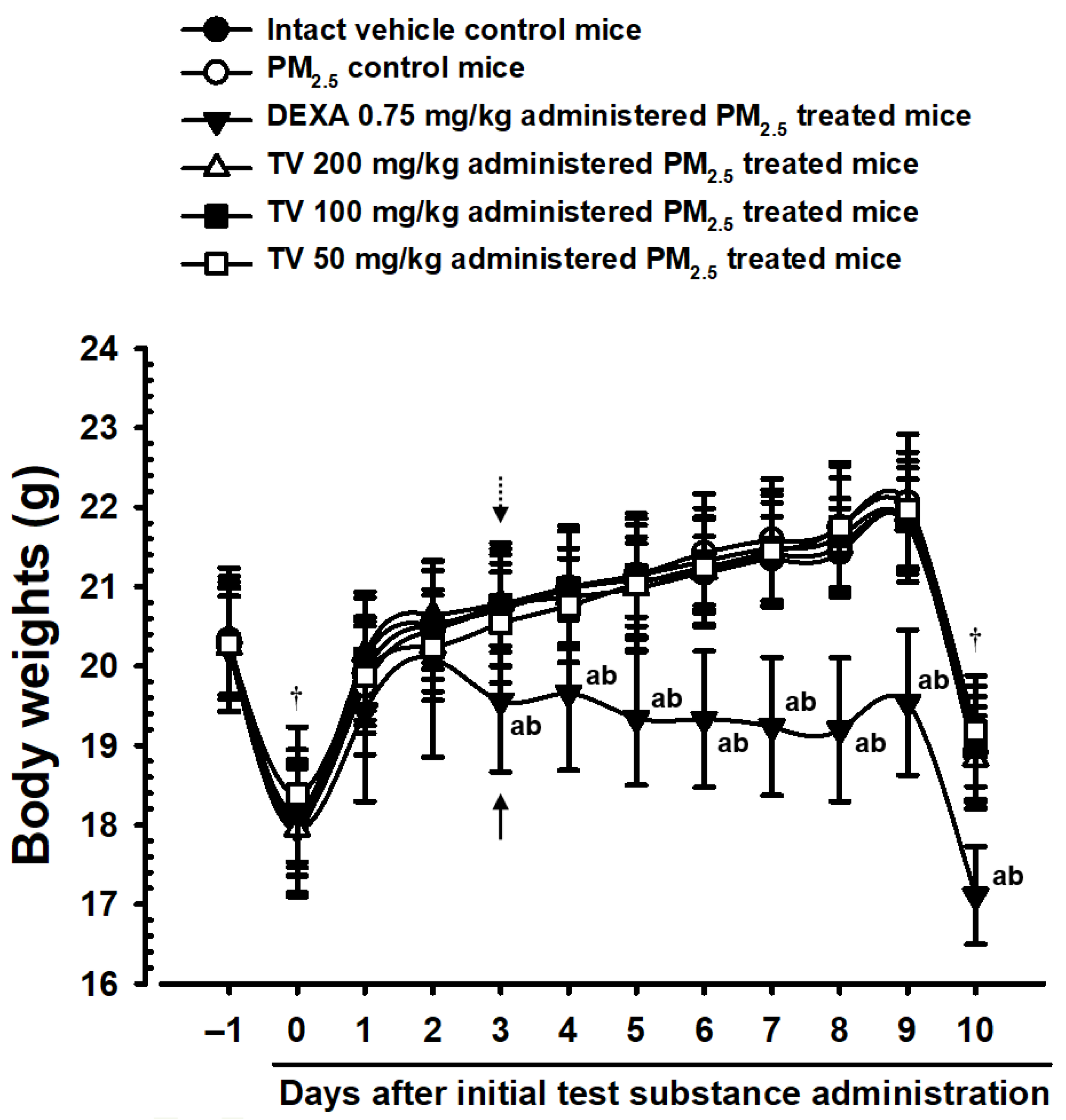 Antioxidants 14 01343 g002 Antioxidants 14 01343 g002