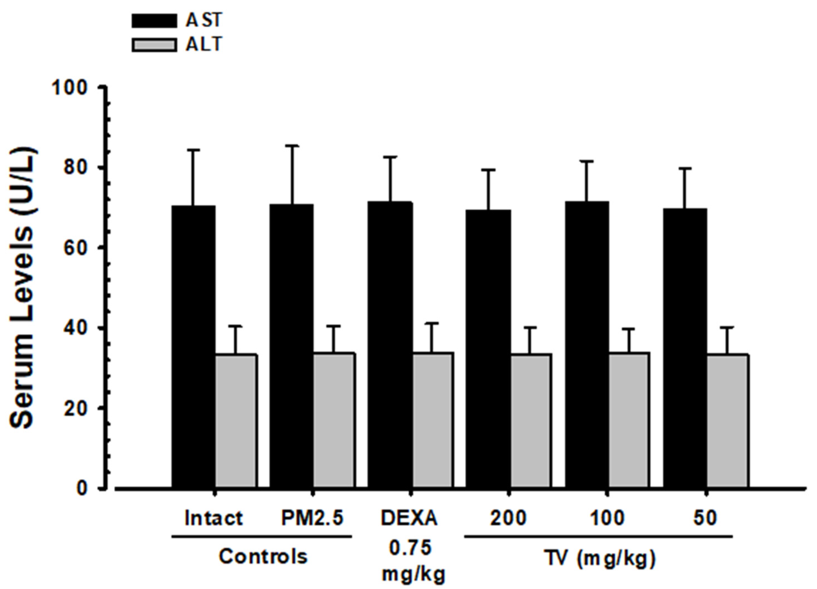 Antioxidants 14 01343 g004 Antioxidants 14 01343 g004