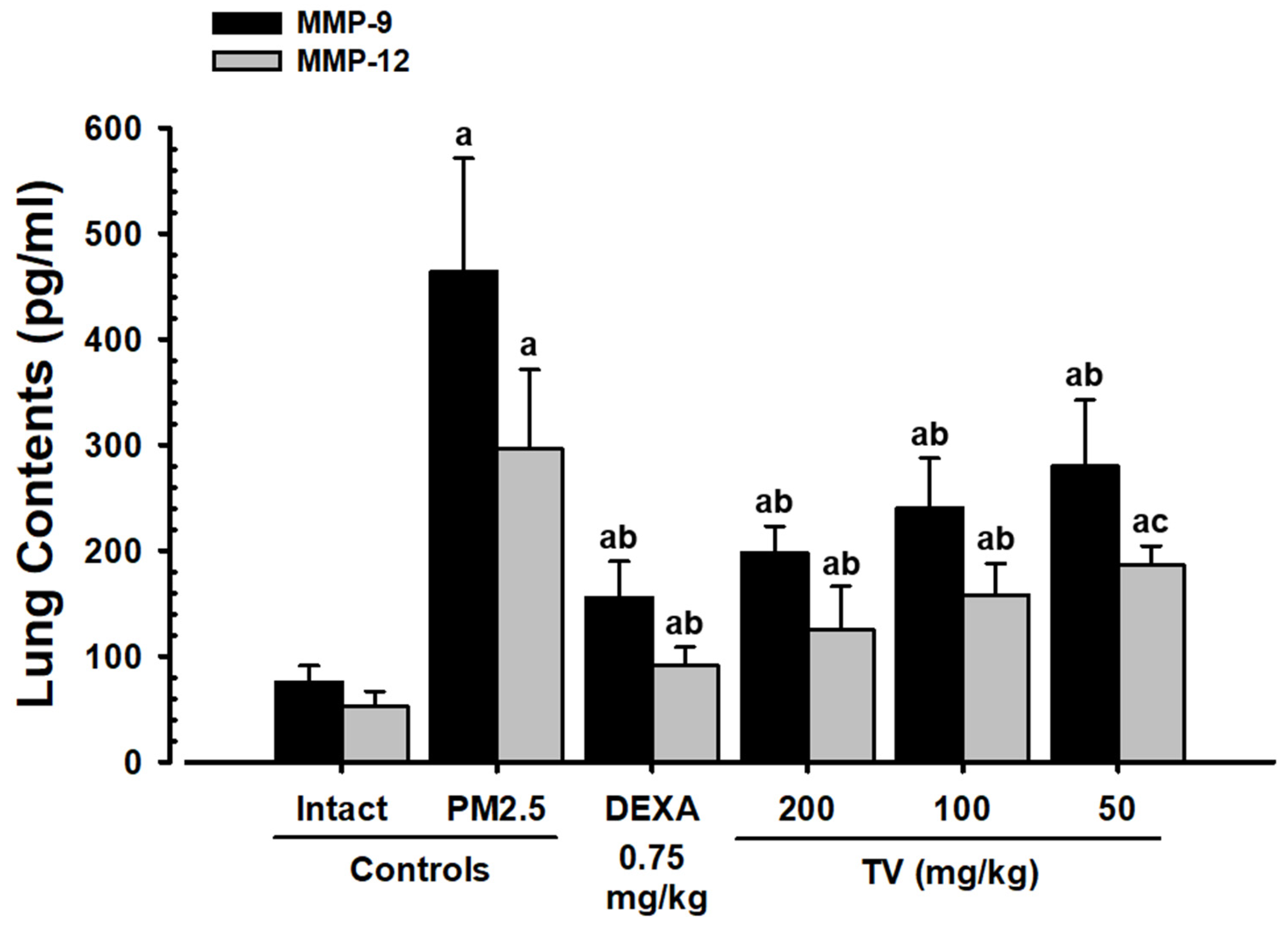 Antioxidants 14 01343 g005 Antioxidants 14 01343 g005