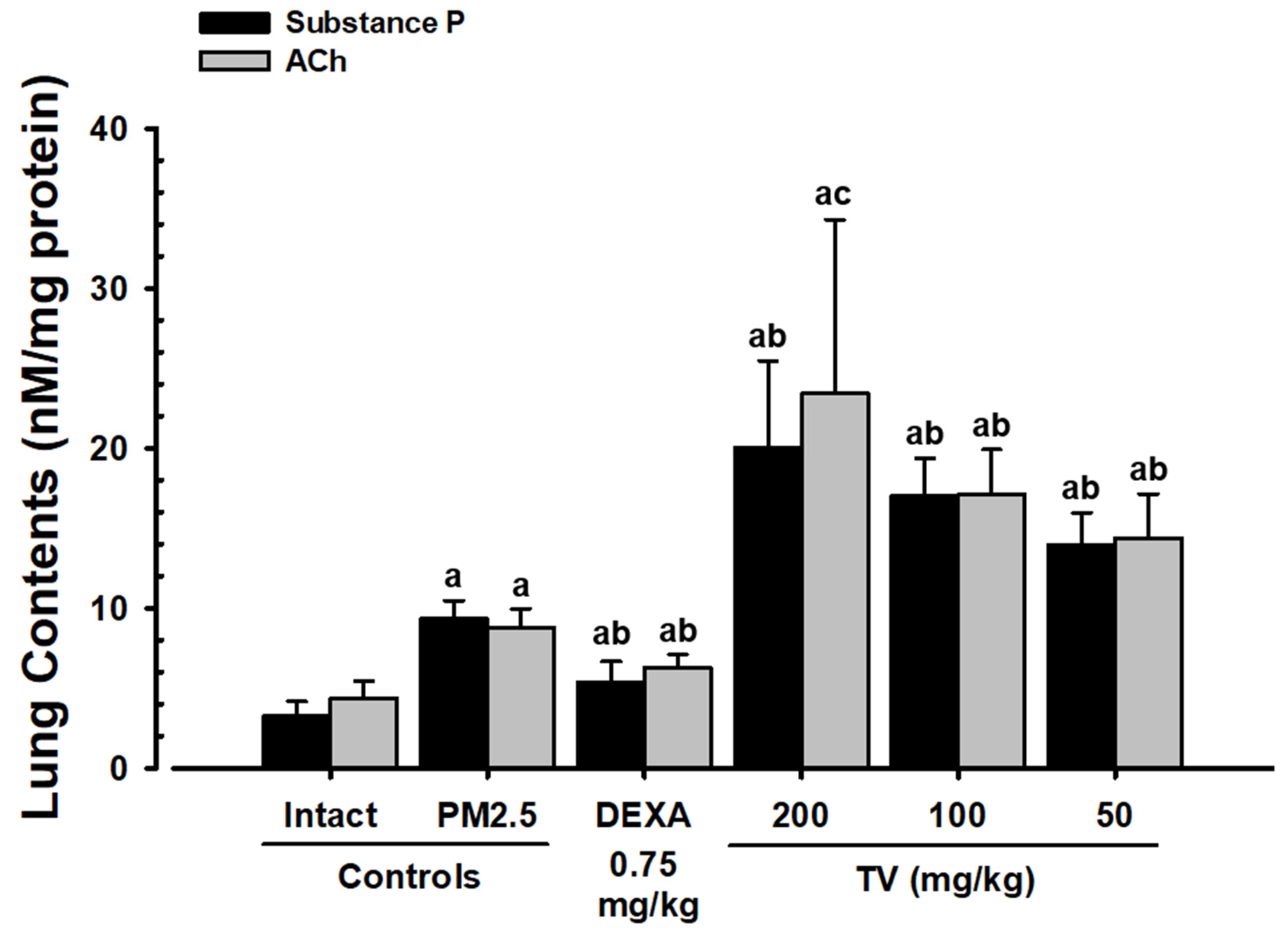 Antioxidants 14 01343 g006 Antioxidants 14 01343 g006