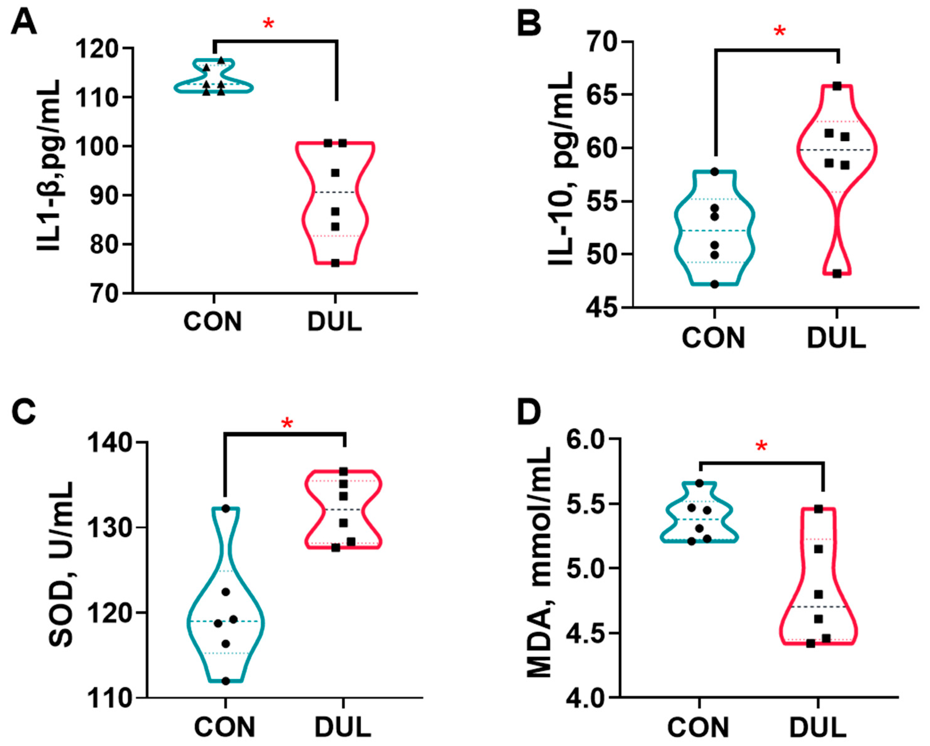 Antioxidants 14 01346 g002