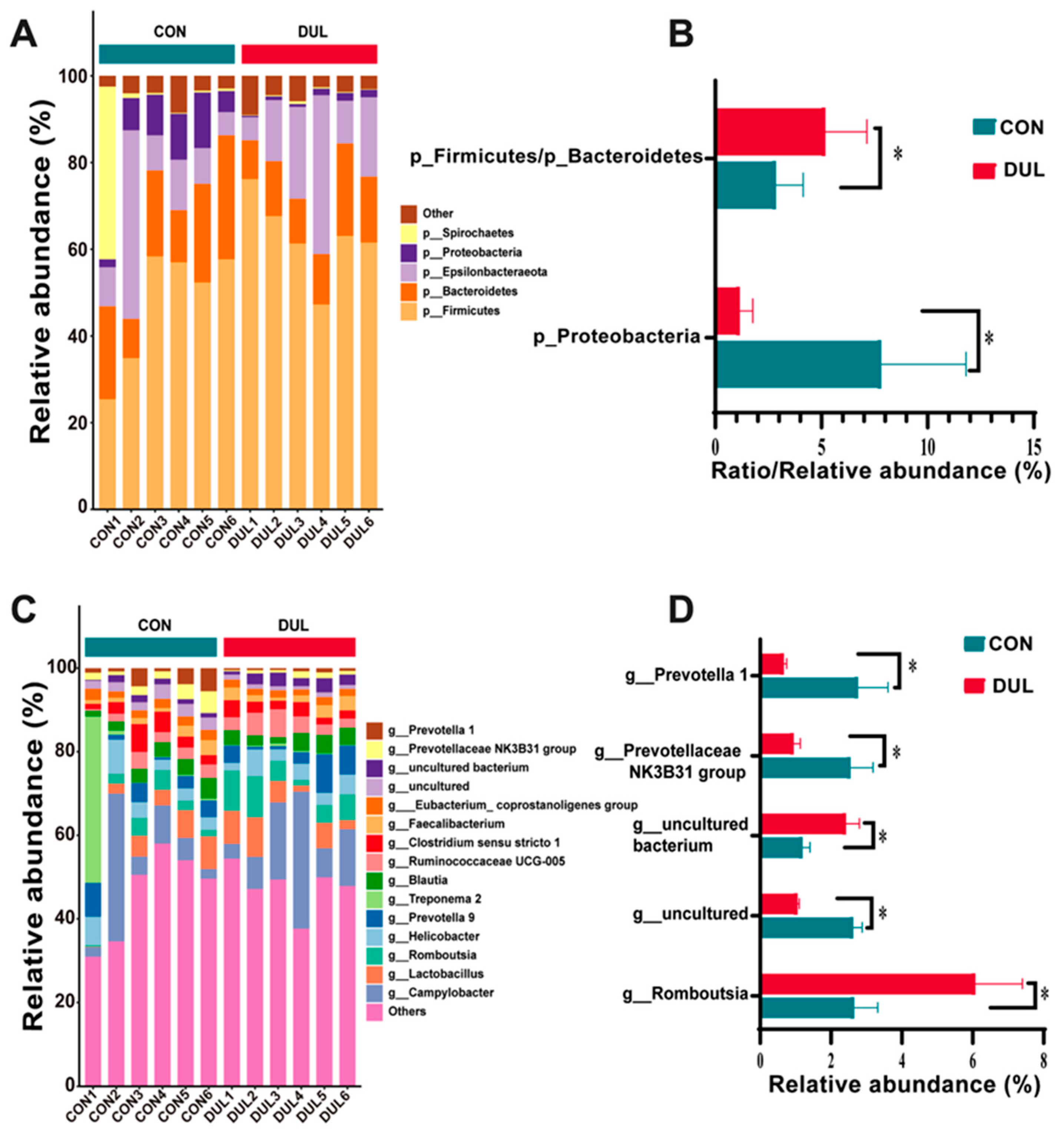 Antioxidants 14 01346 g006