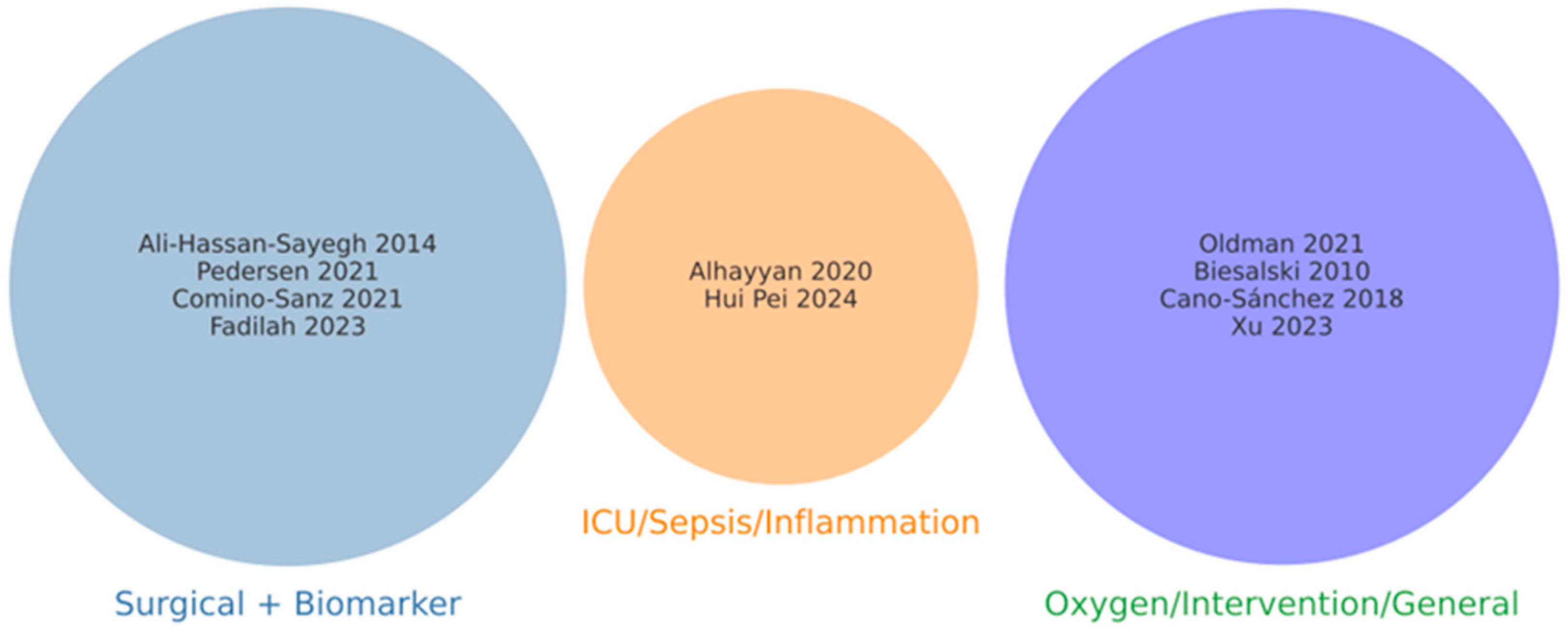 Antioxidants 14 01349 g002