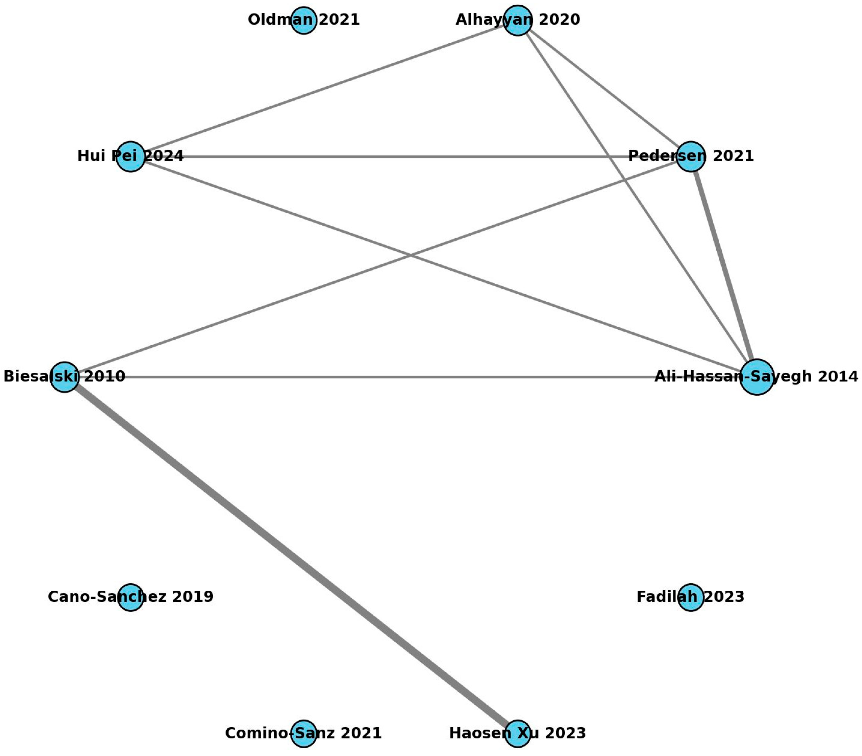 Antioxidants 14 01349 g003