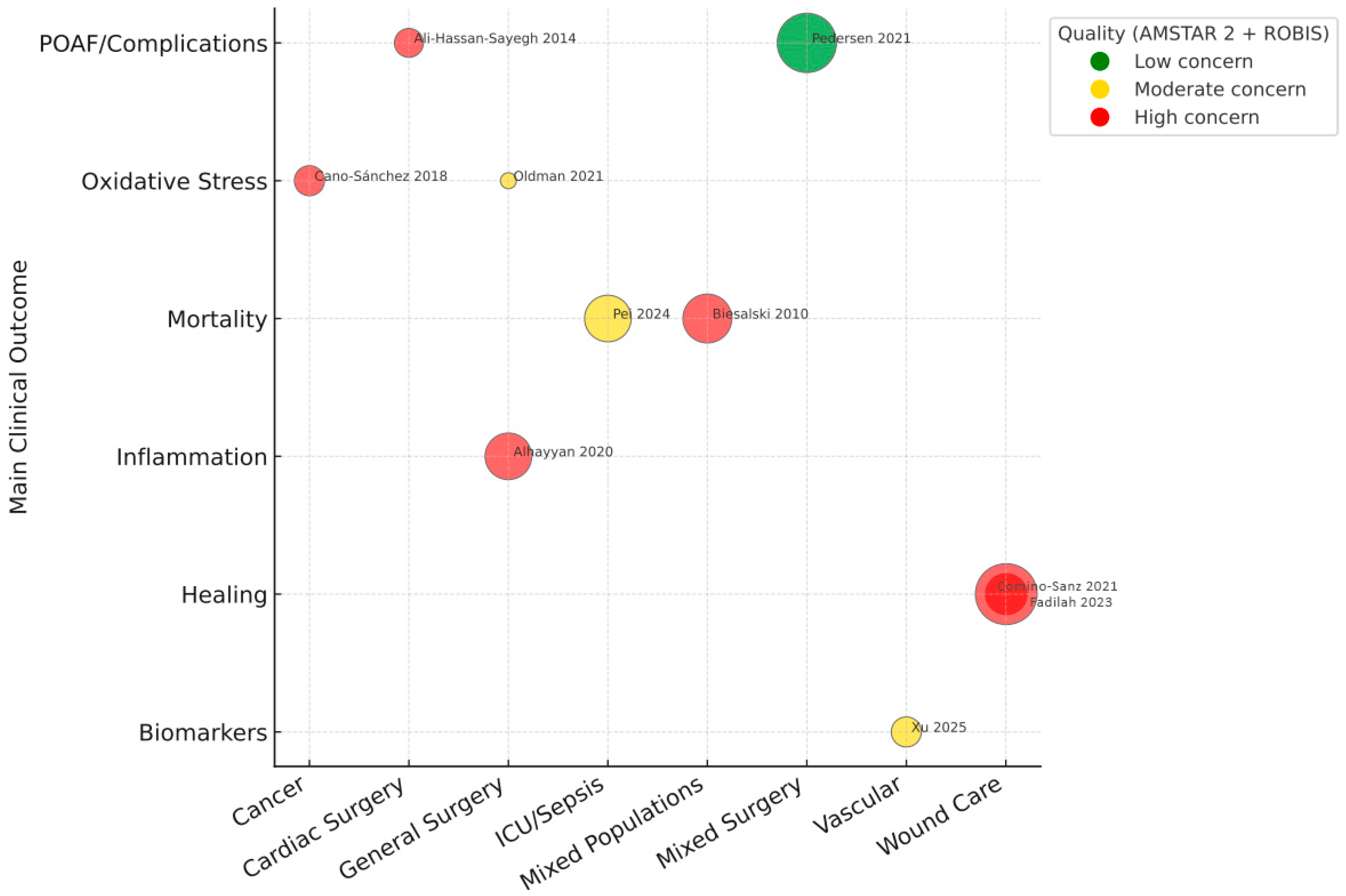 Antioxidants 14 01349 g004