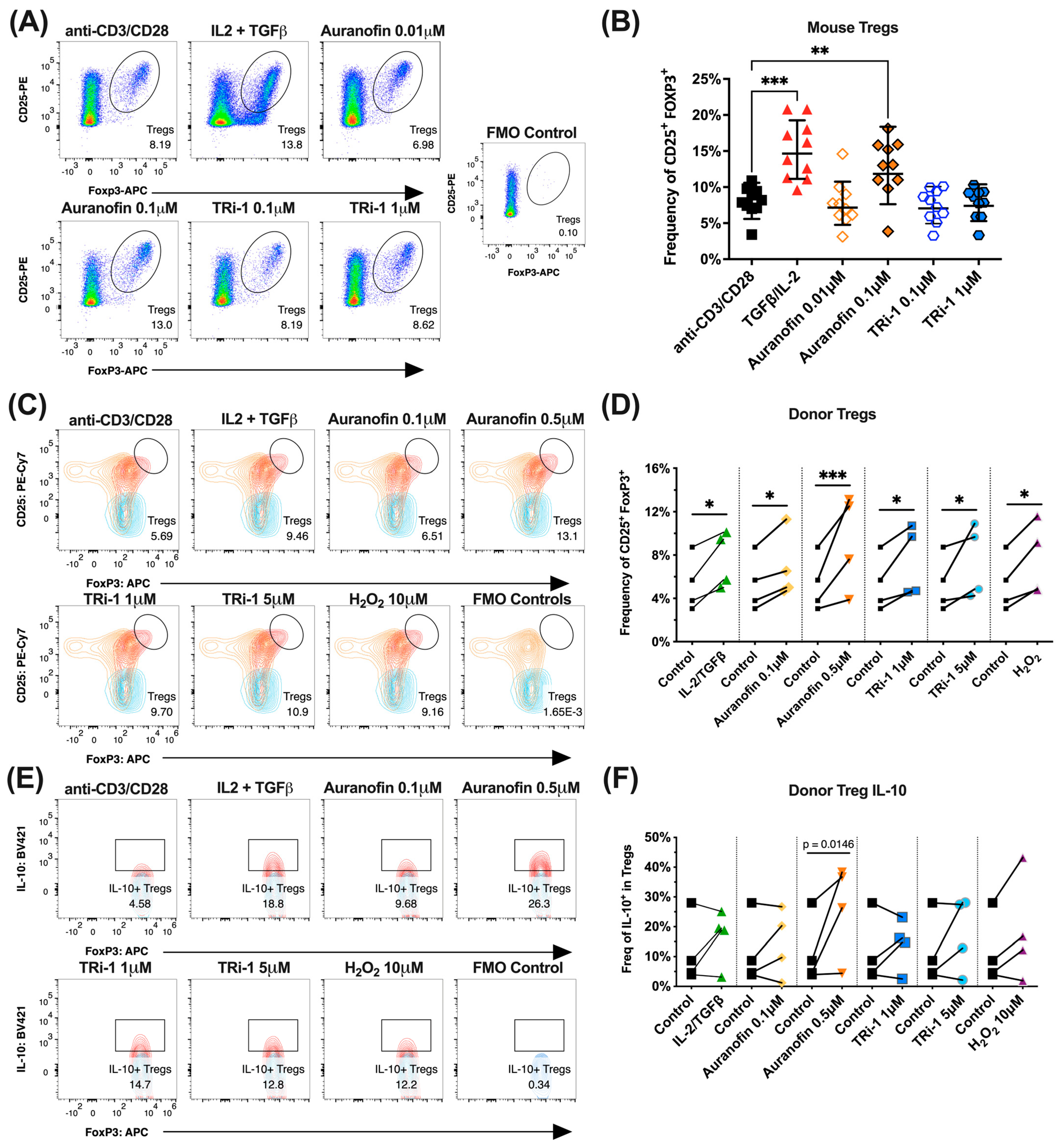 Antioxidants 14 01351 g003