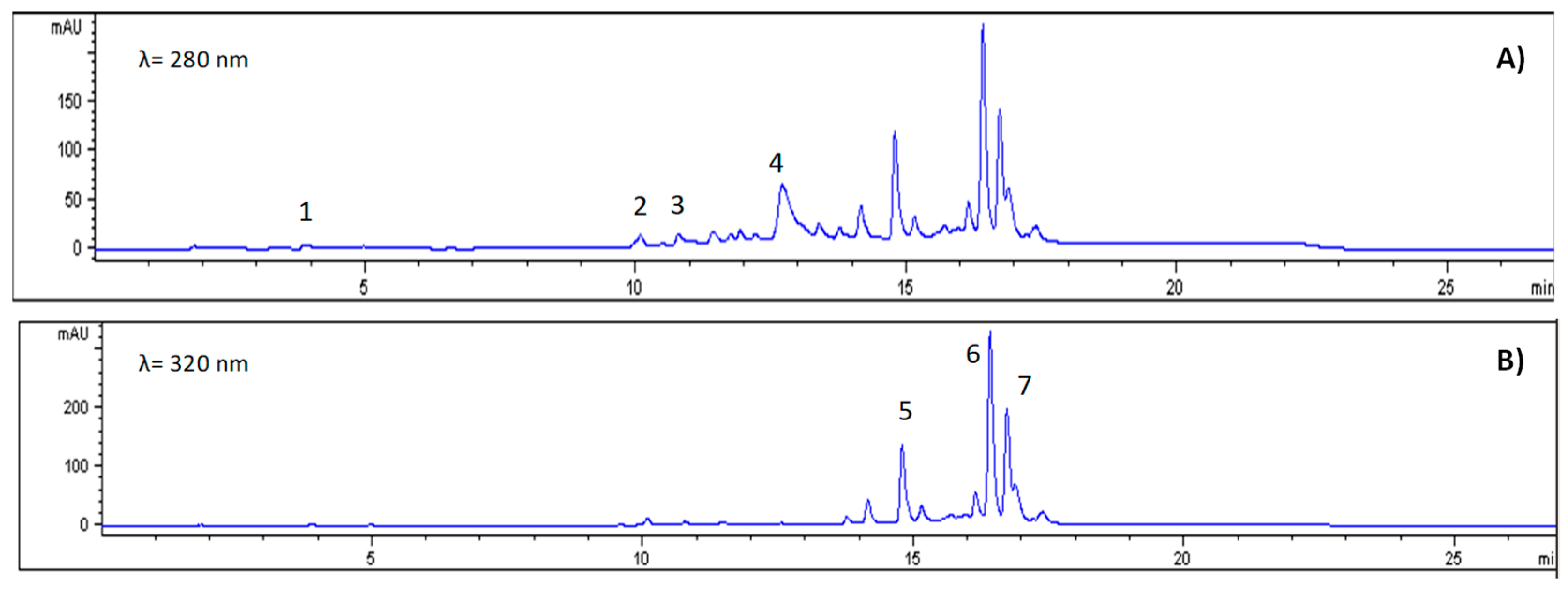 Antioxidants 14 01354 g002