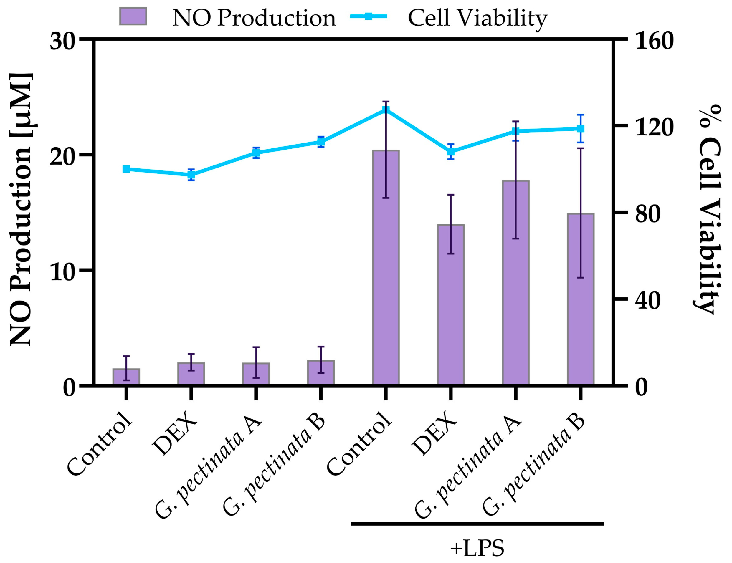 Antioxidants 14 01354 g003