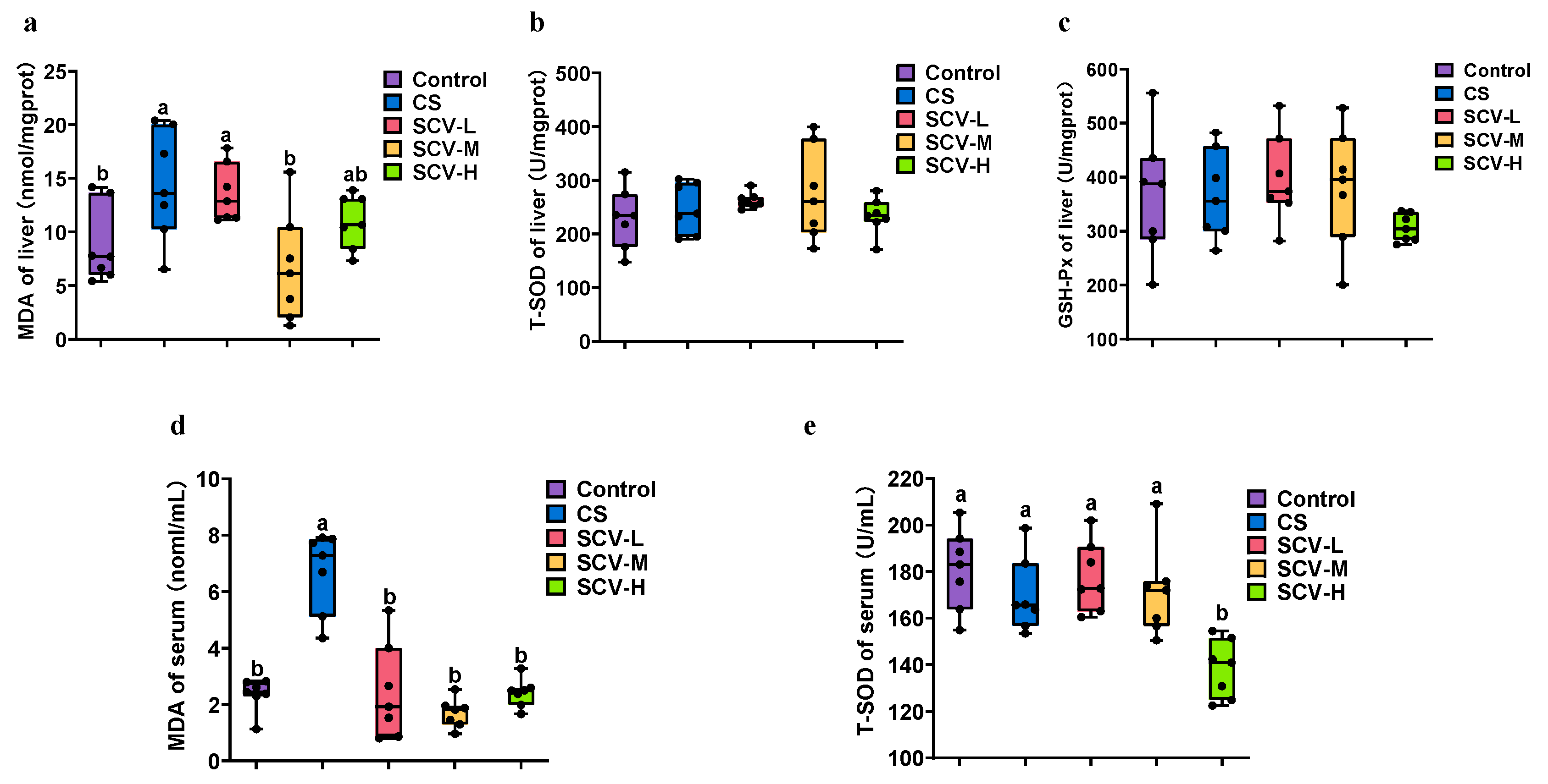Antioxidants 14 01355 g003