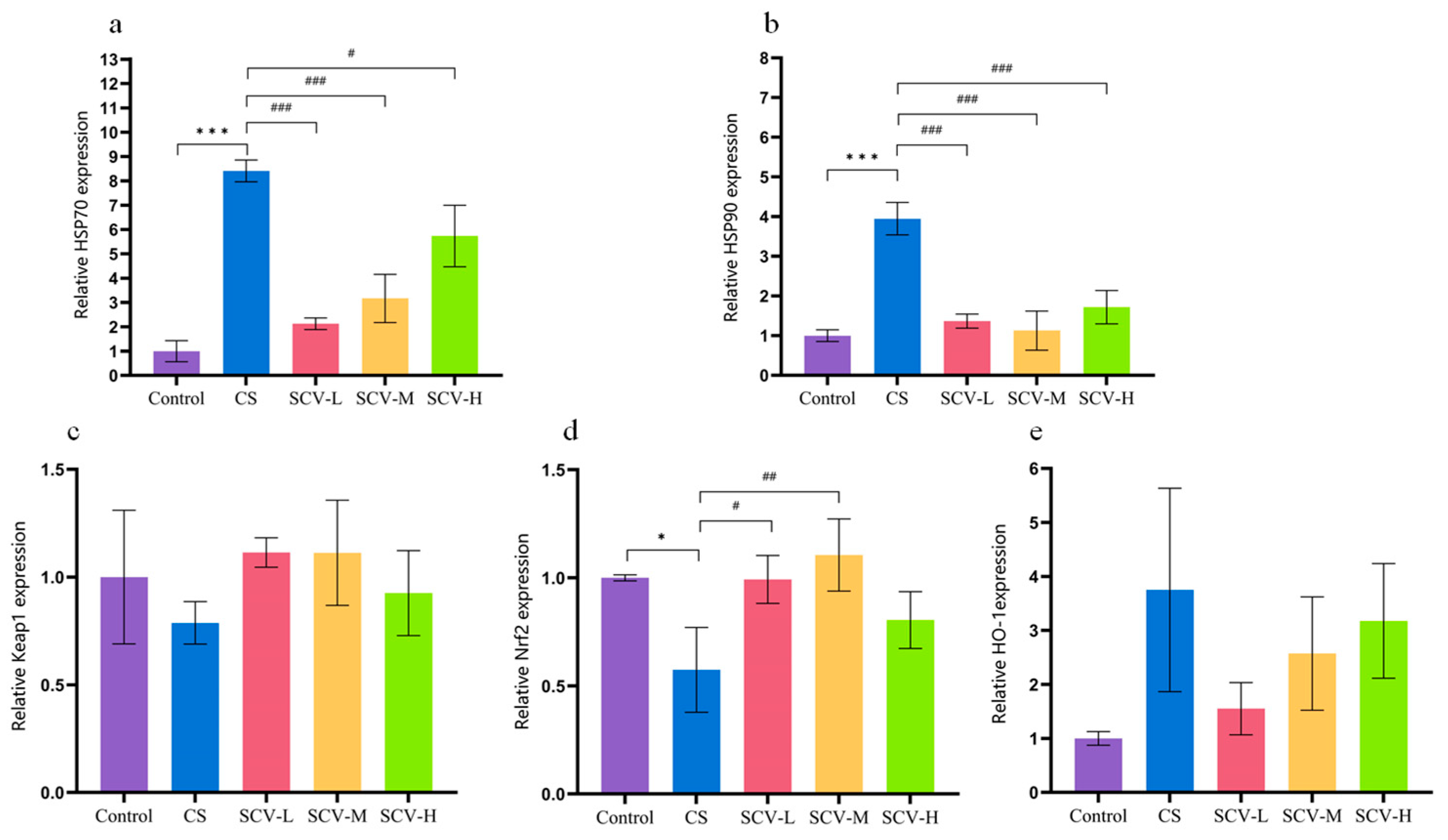 Antioxidants 14 01355 g005