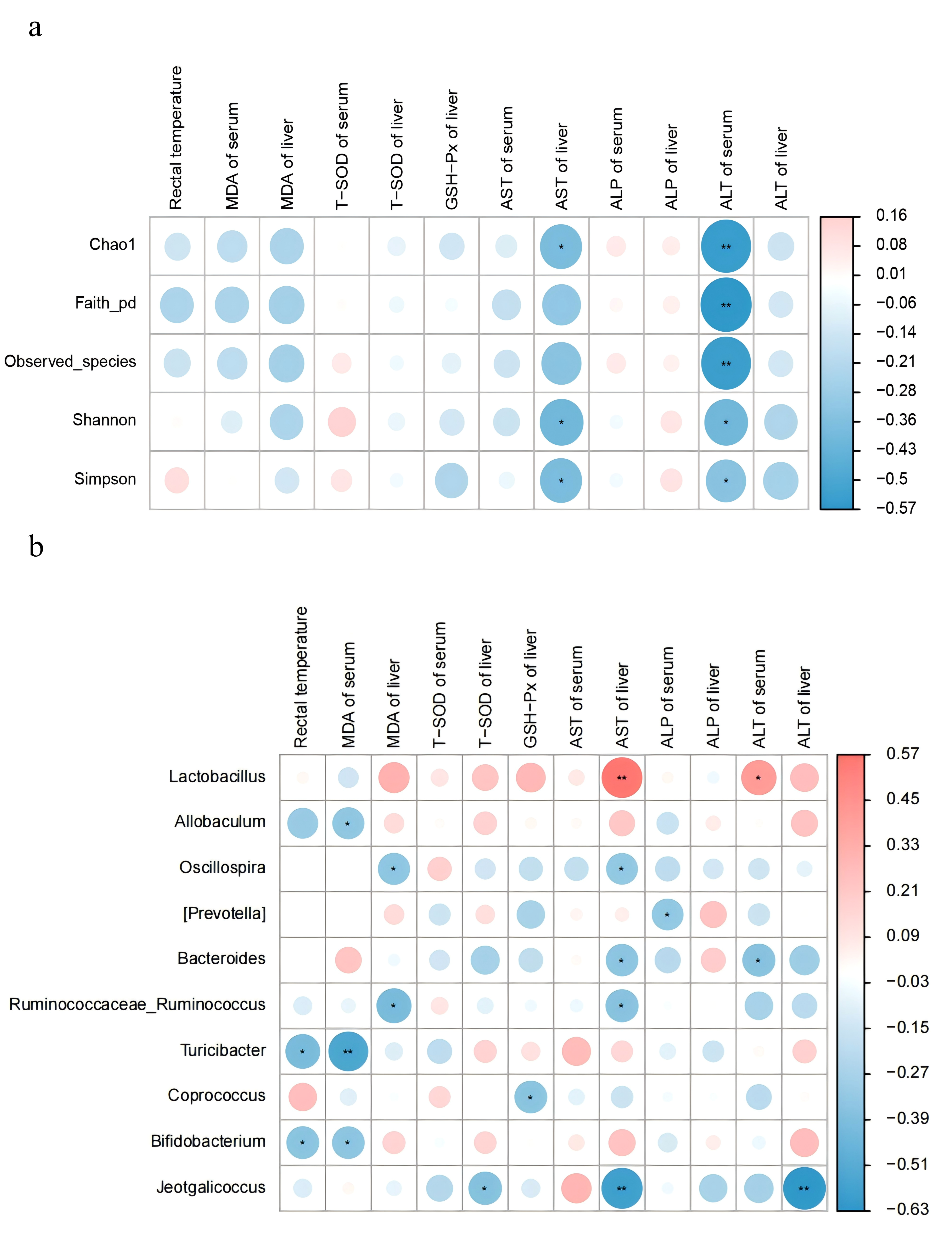 Antioxidants 14 01355 g007