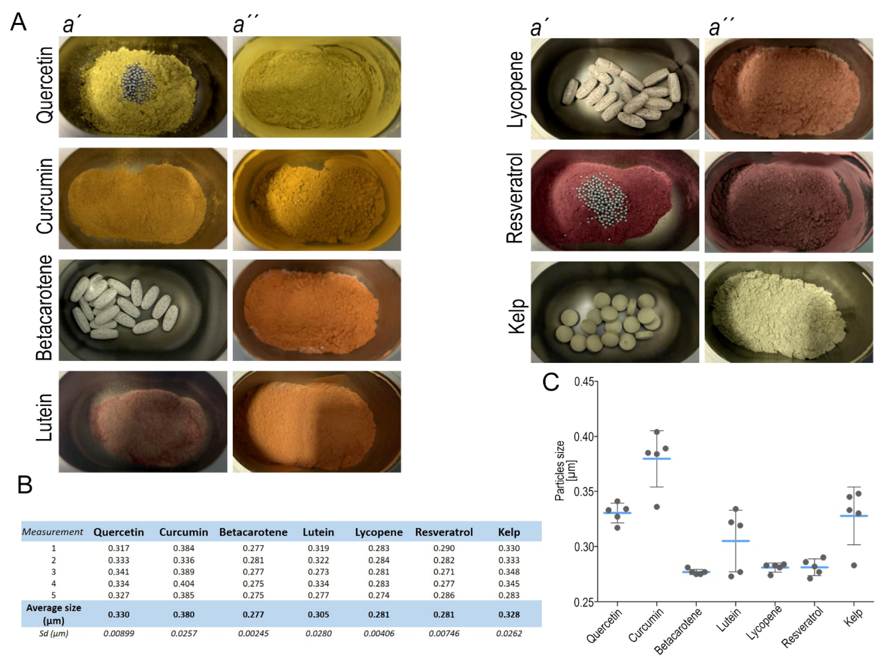 Antioxidants 14 01357 g002 Antioxidants 14 01357 g002