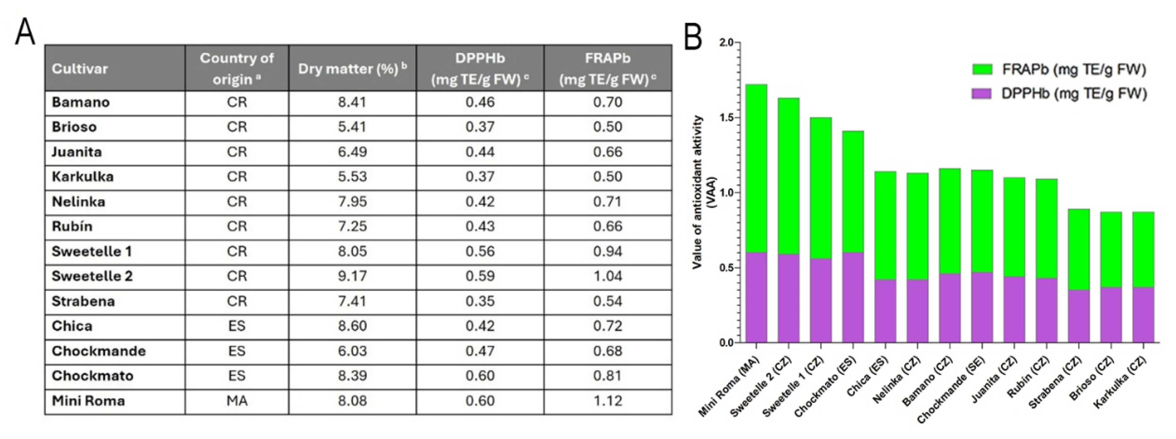 Antioxidants 14 01357 g006 Antioxidants 14 01357 g006