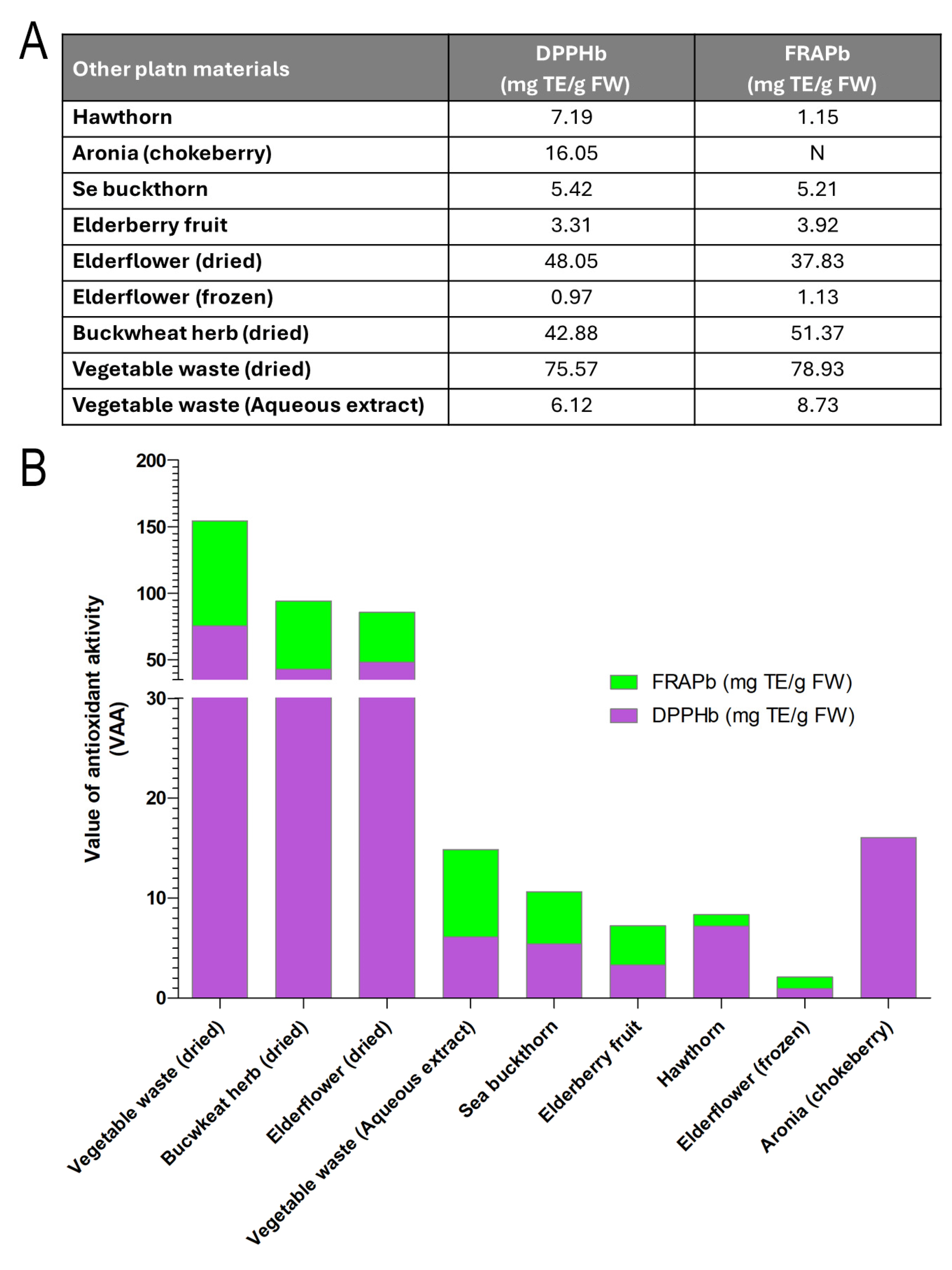 Antioxidants 14 01357 g007 Antioxidants 14 01357 g007