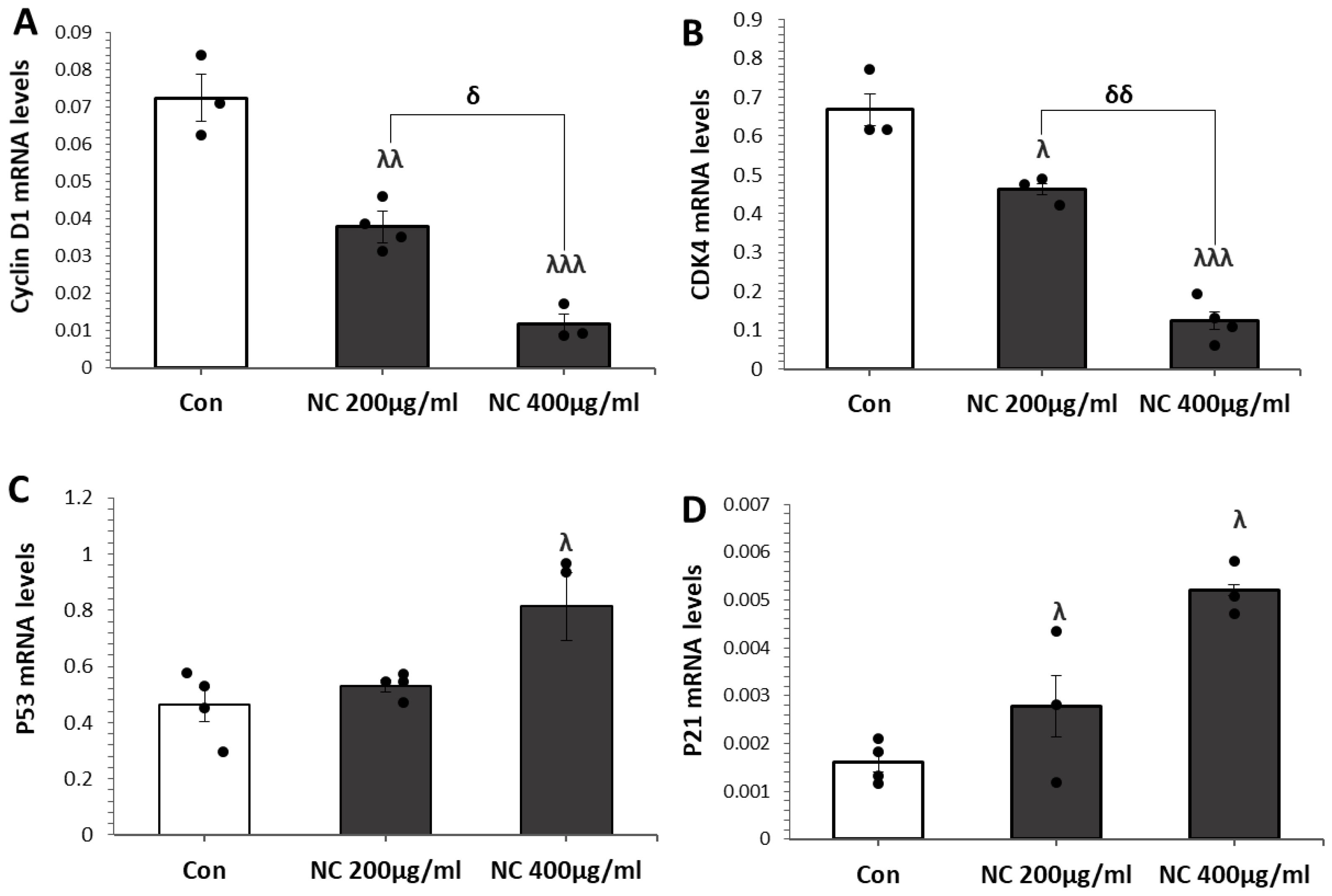 Antioxidants 14 01361 g003 Antioxidants 14 01361 g003