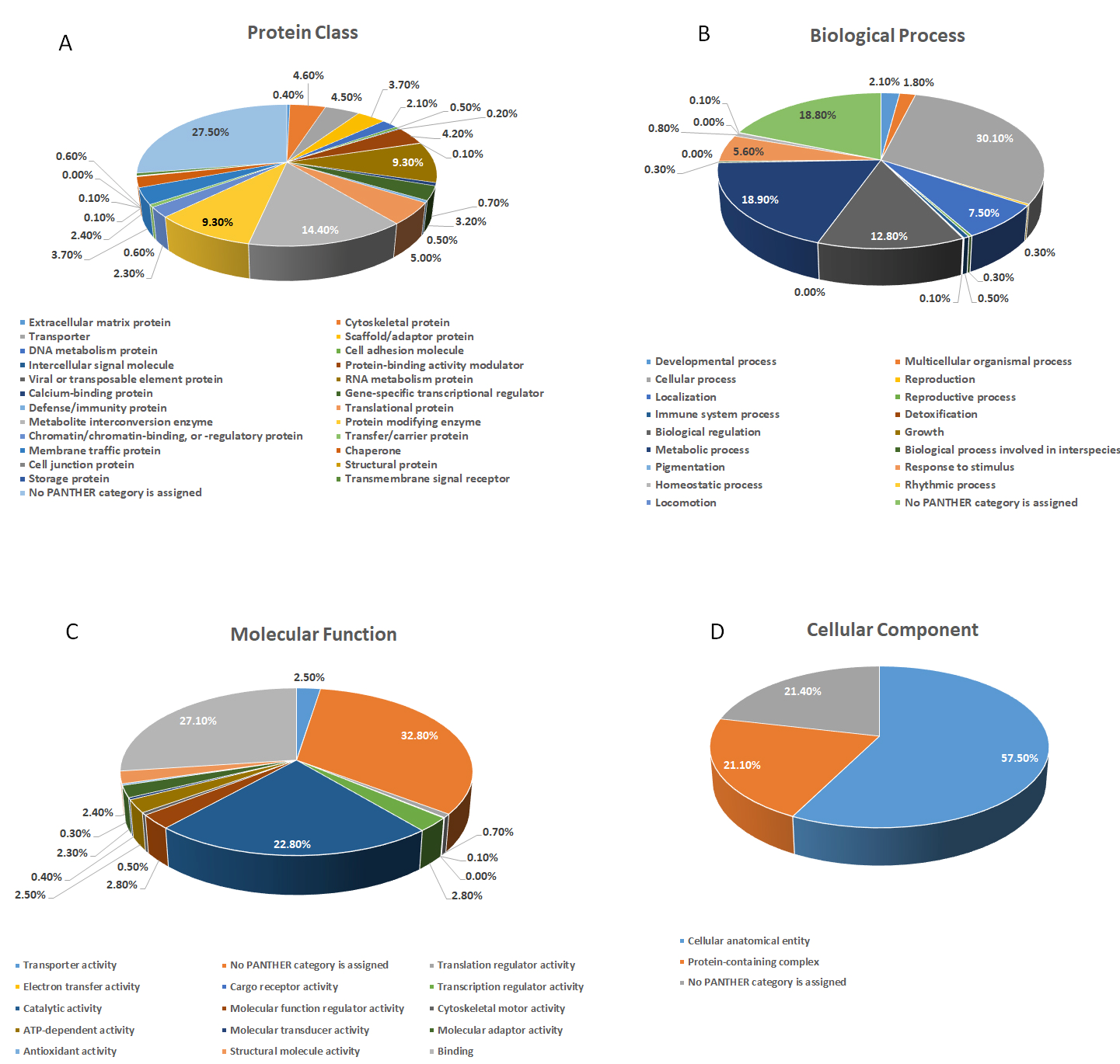 Antioxidants 14 01361 g007 Antioxidants 14 01361 g007