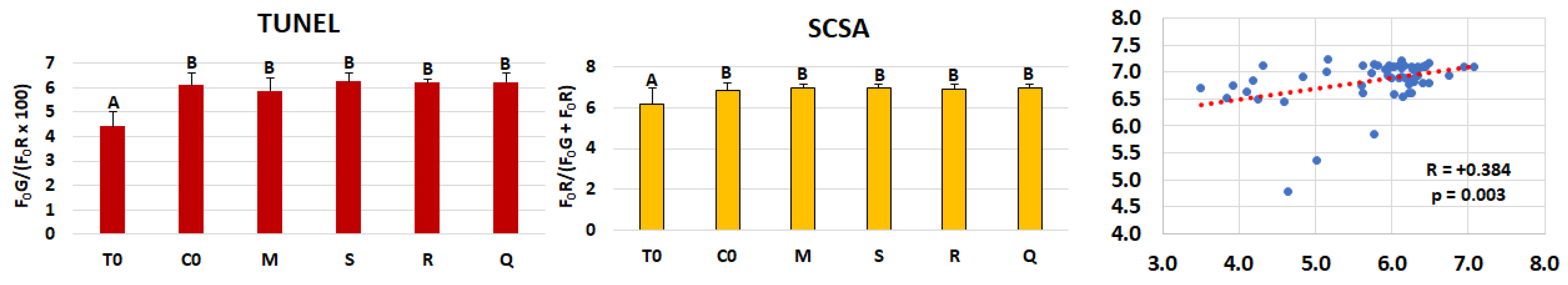 Antioxidants 14 01363 g003