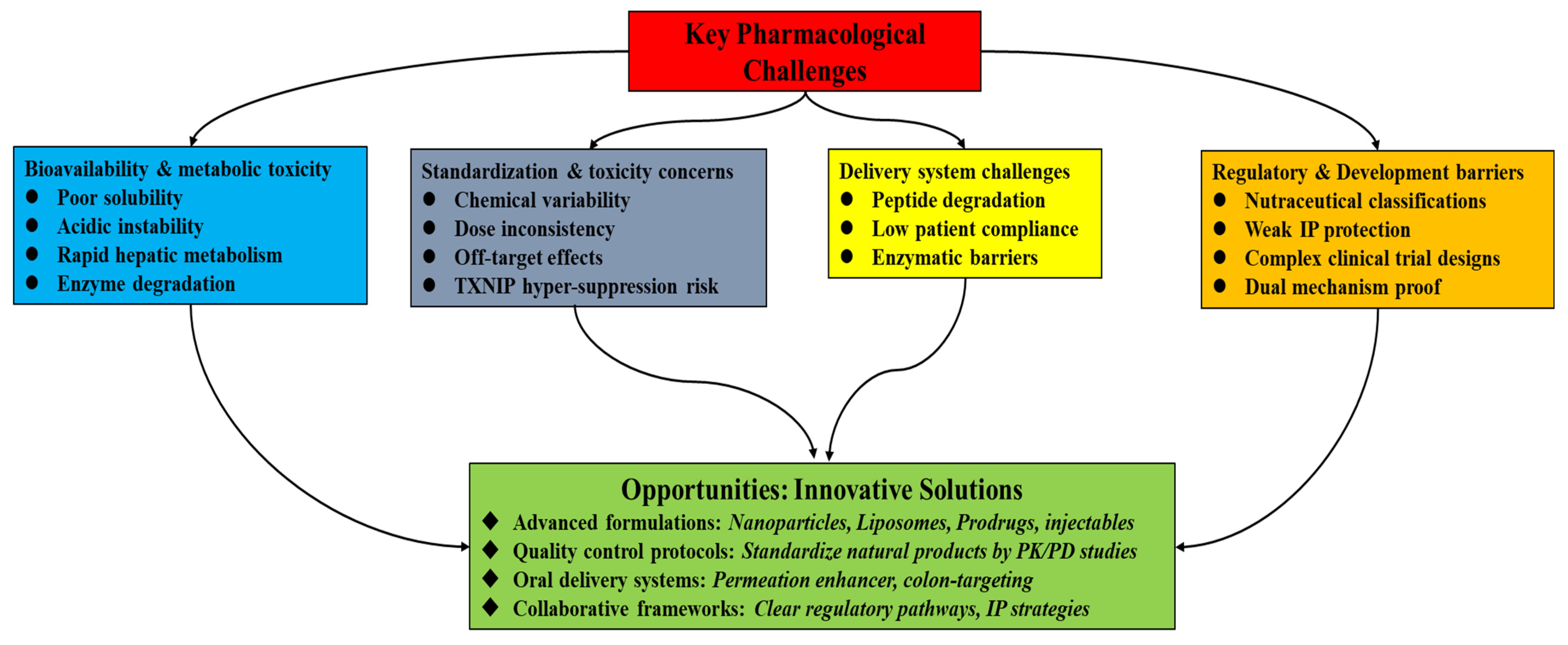 Antioxidants 14 01364 g004 Antioxidants 14 01364 g004