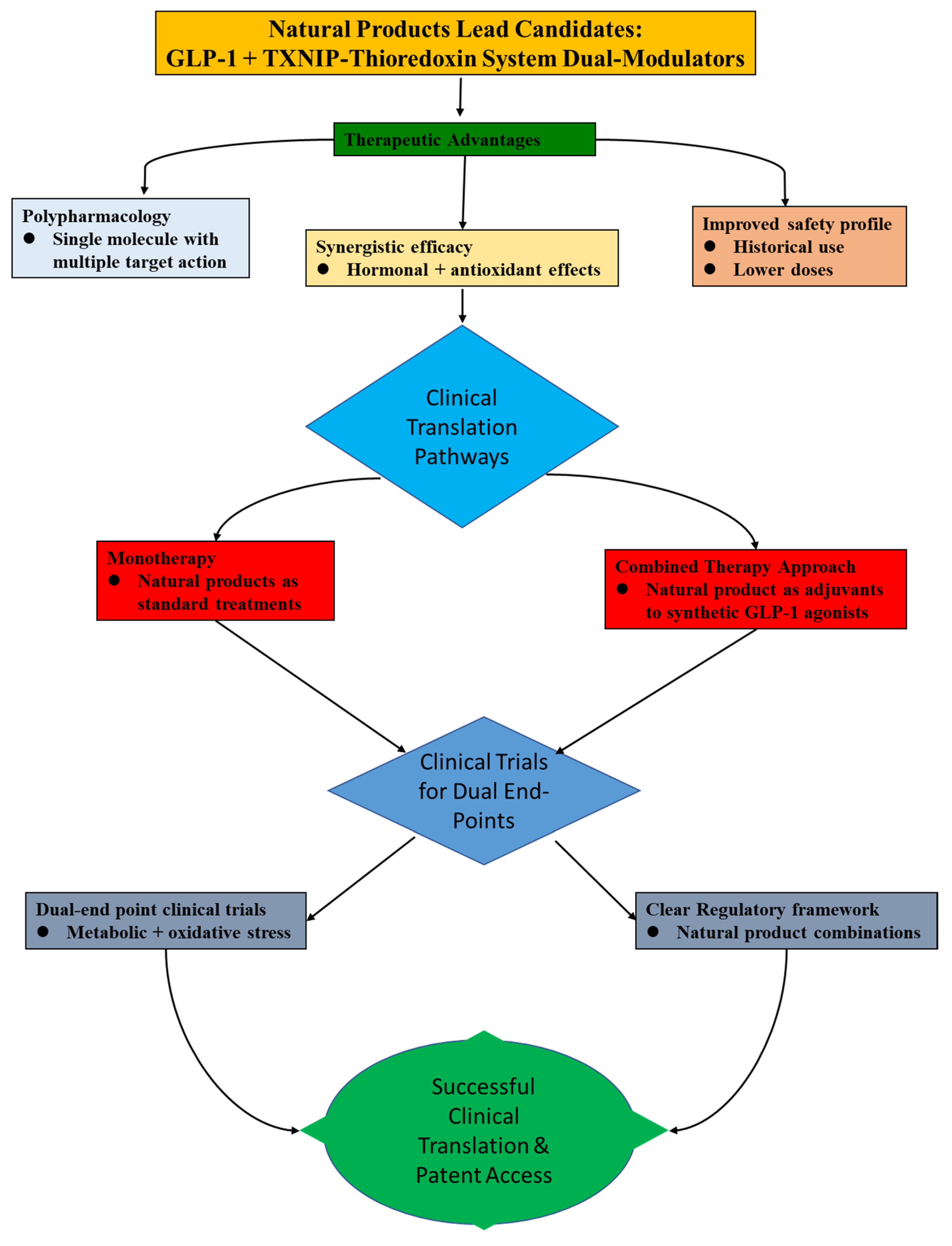 Antioxidants 14 01364 g006 Antioxidants 14 01364 g006